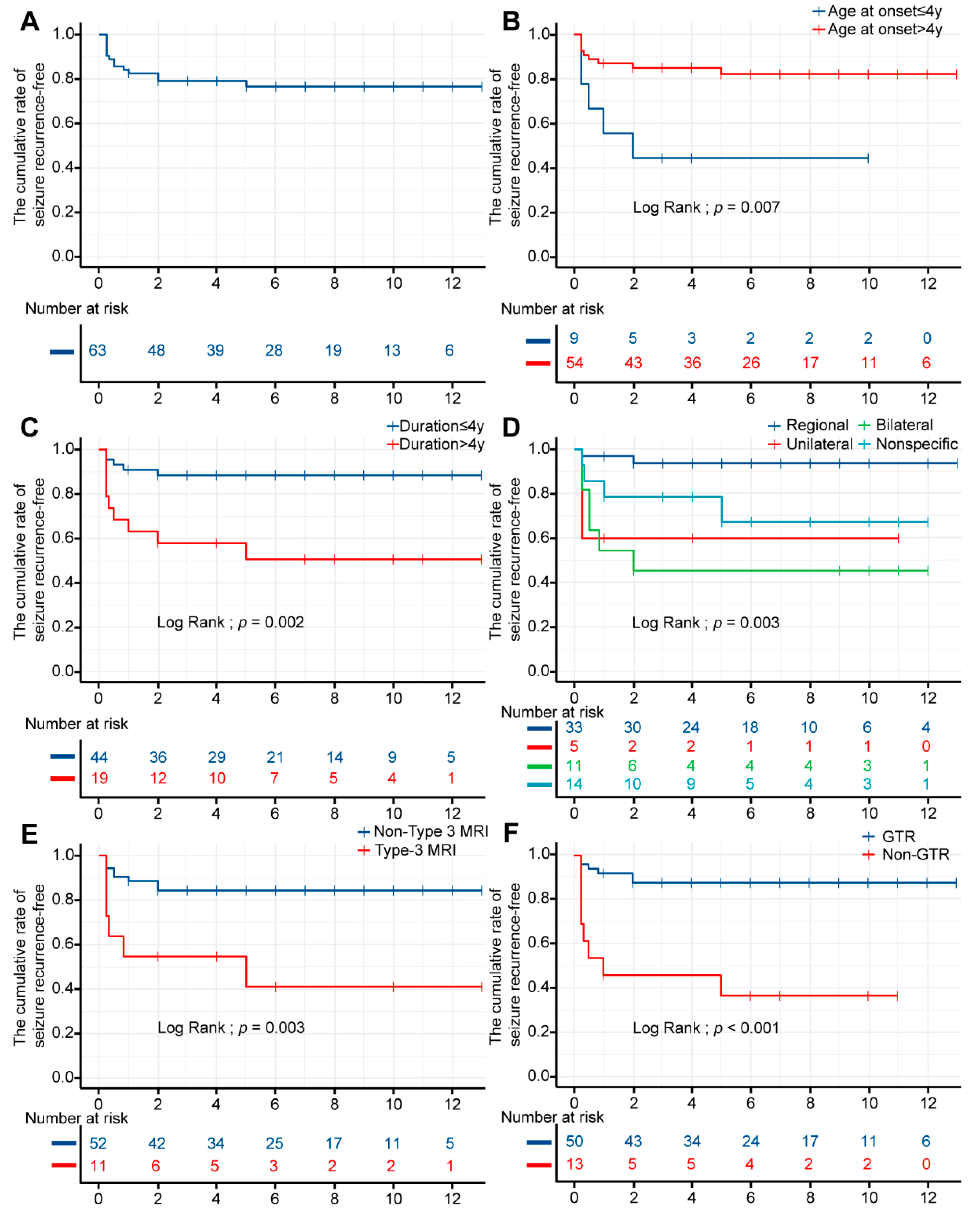 Brainsci 13 00024 g004