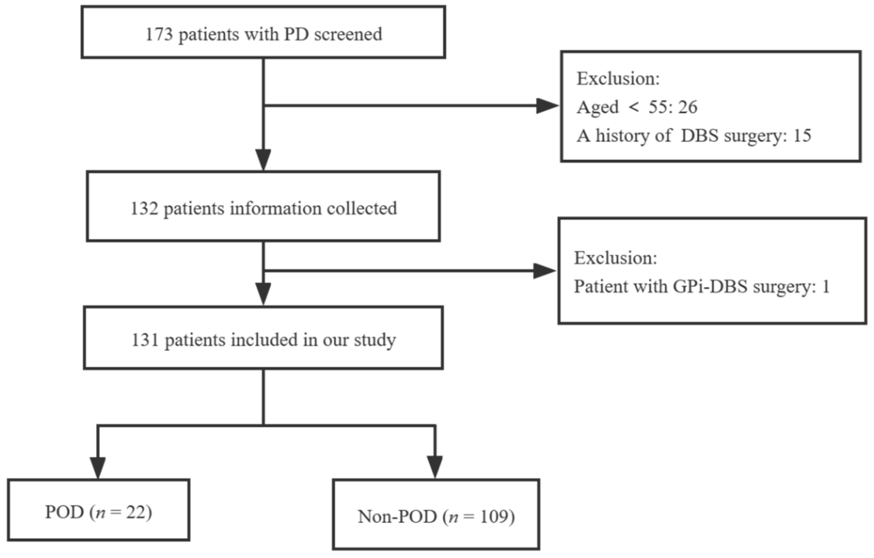 Brainsci 13 00025 g001