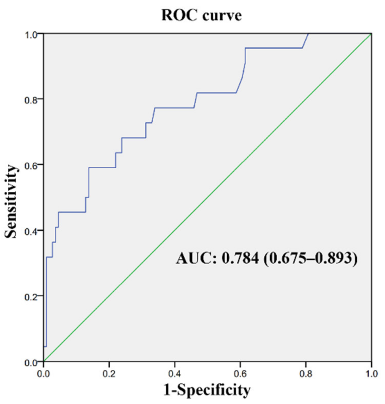 Brainsci 13 00025 g002