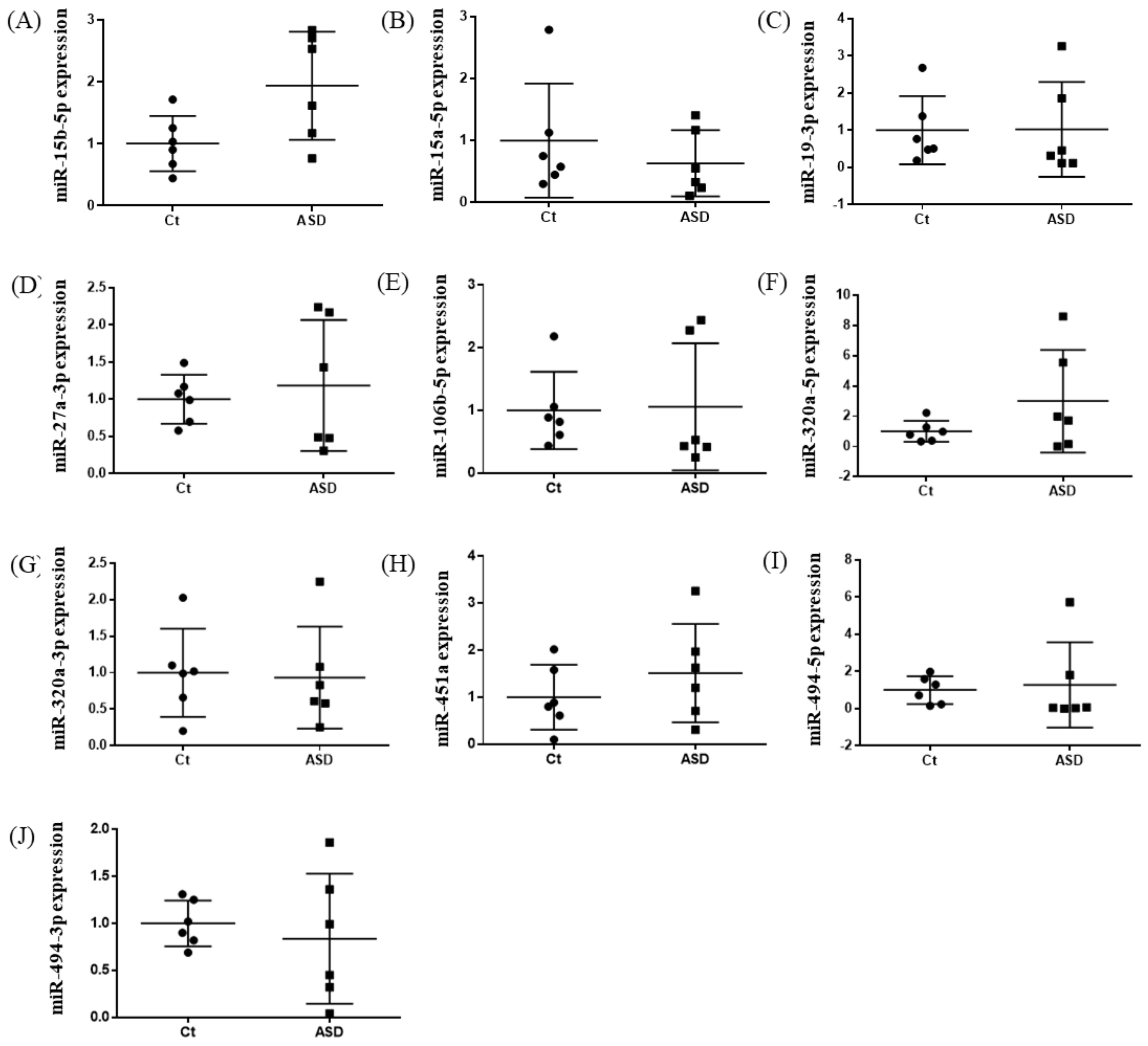 Brainsci 13 00027 g001 Brainsci 13 00027 g001