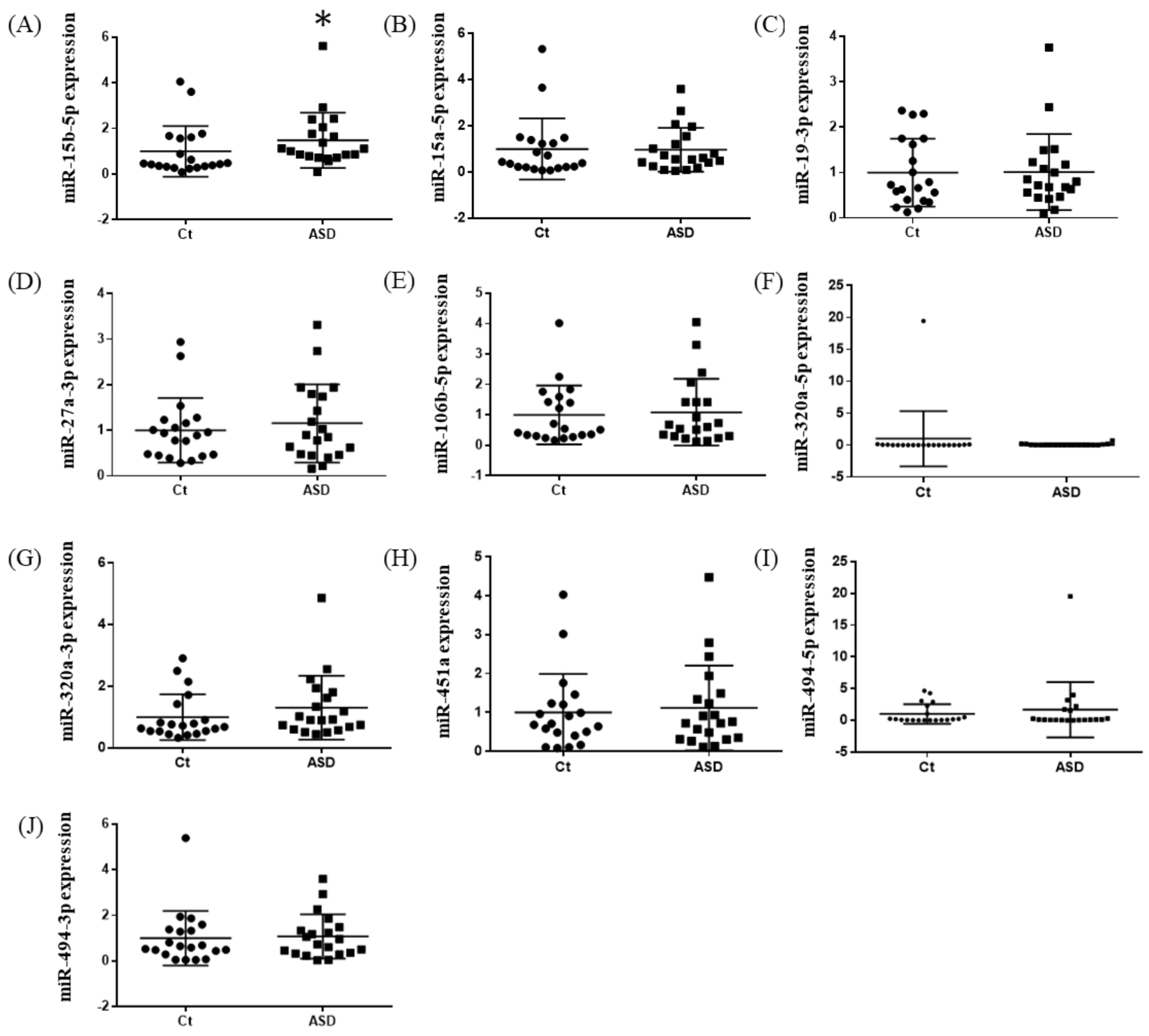 Brainsci 13 00027 g005 Brainsci 13 00027 g005