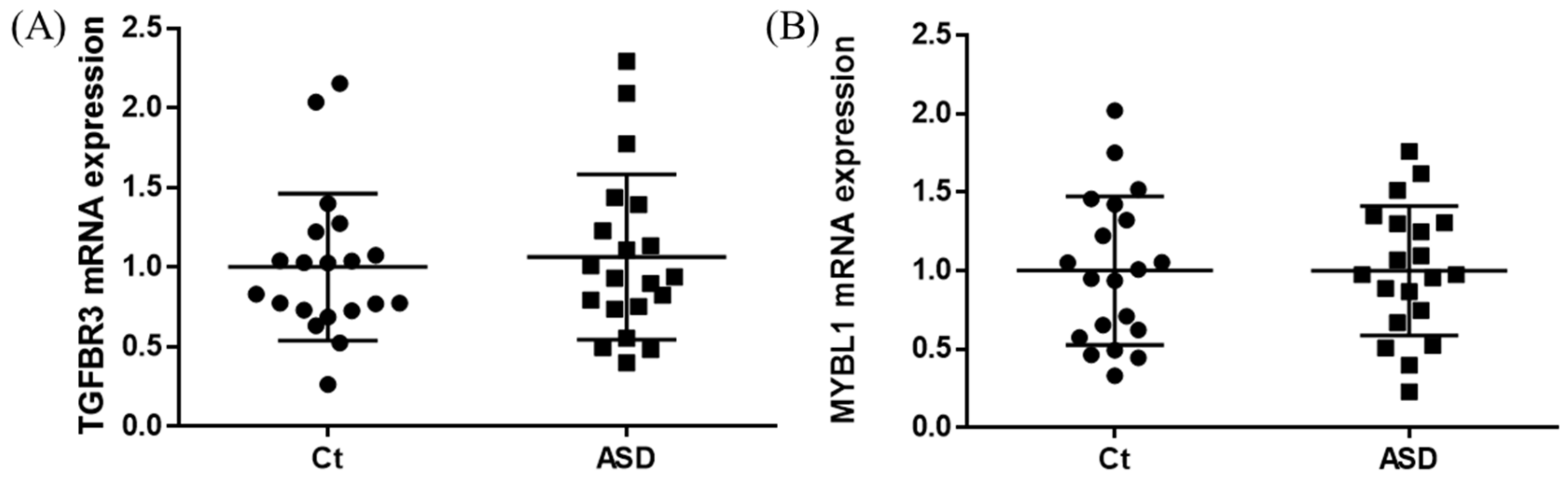 Brainsci 13 00027 g006 Brainsci 13 00027 g006