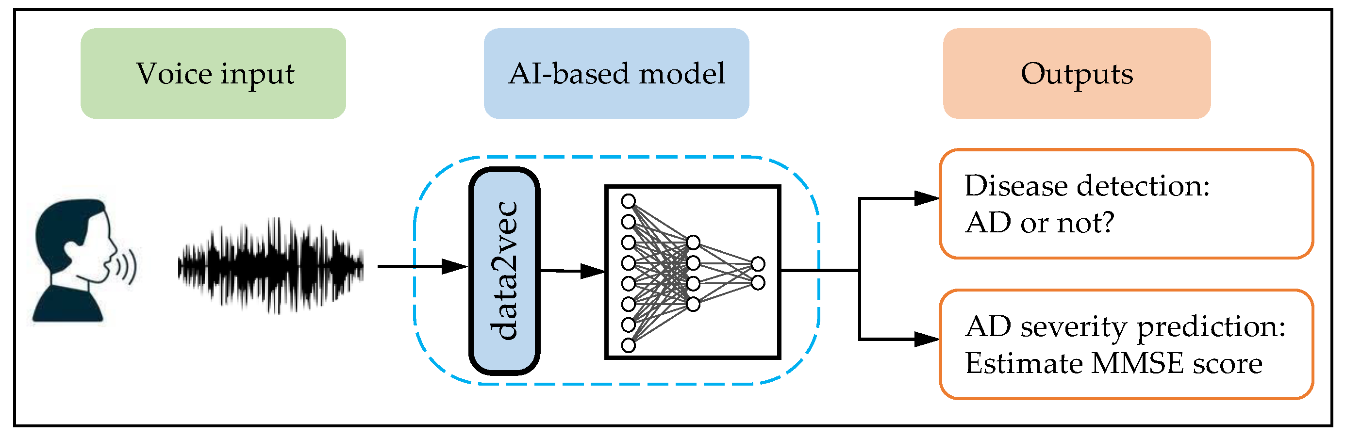 Brainsci 13 00028 g001