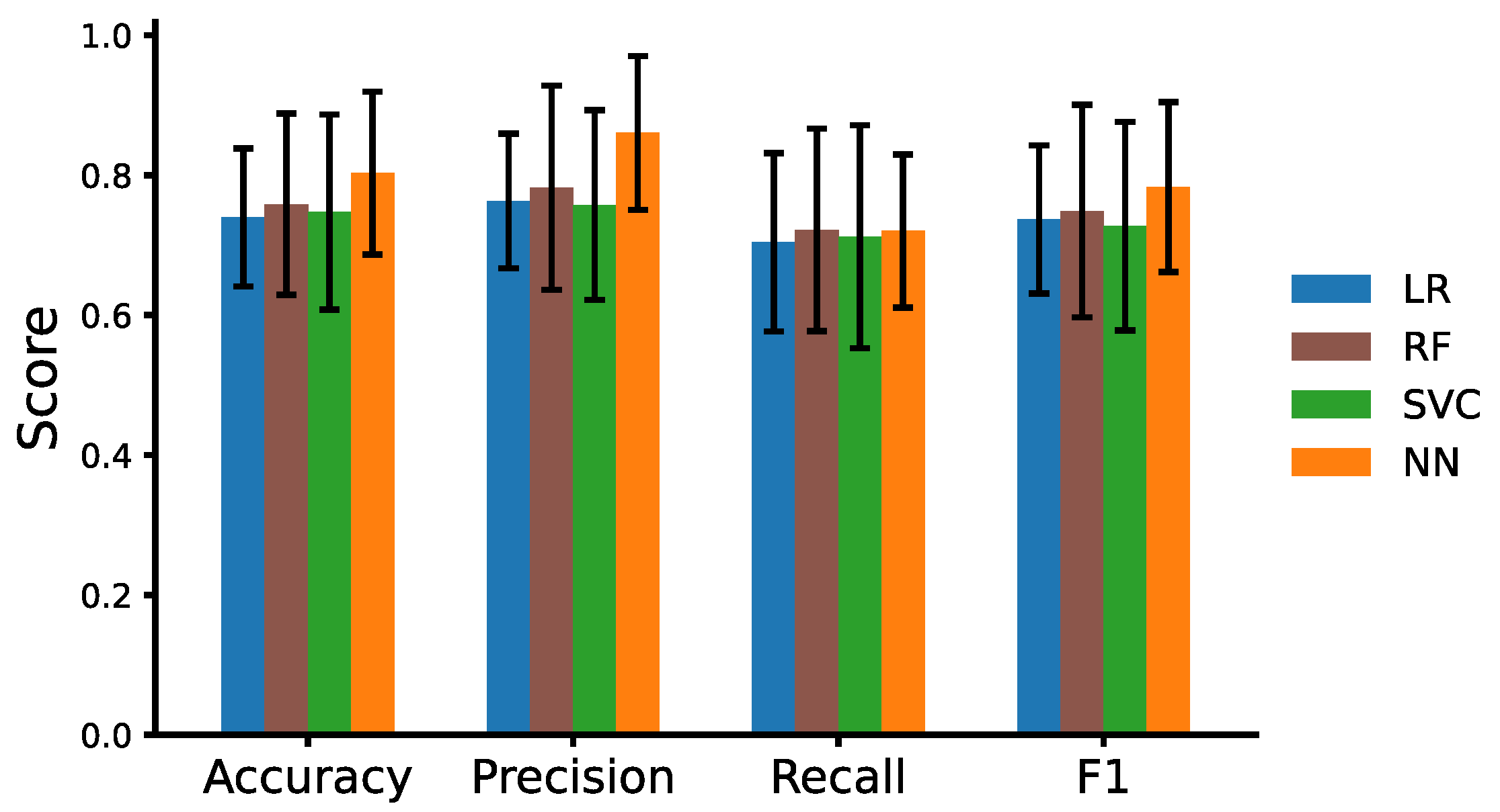 Brainsci 13 00028 g003