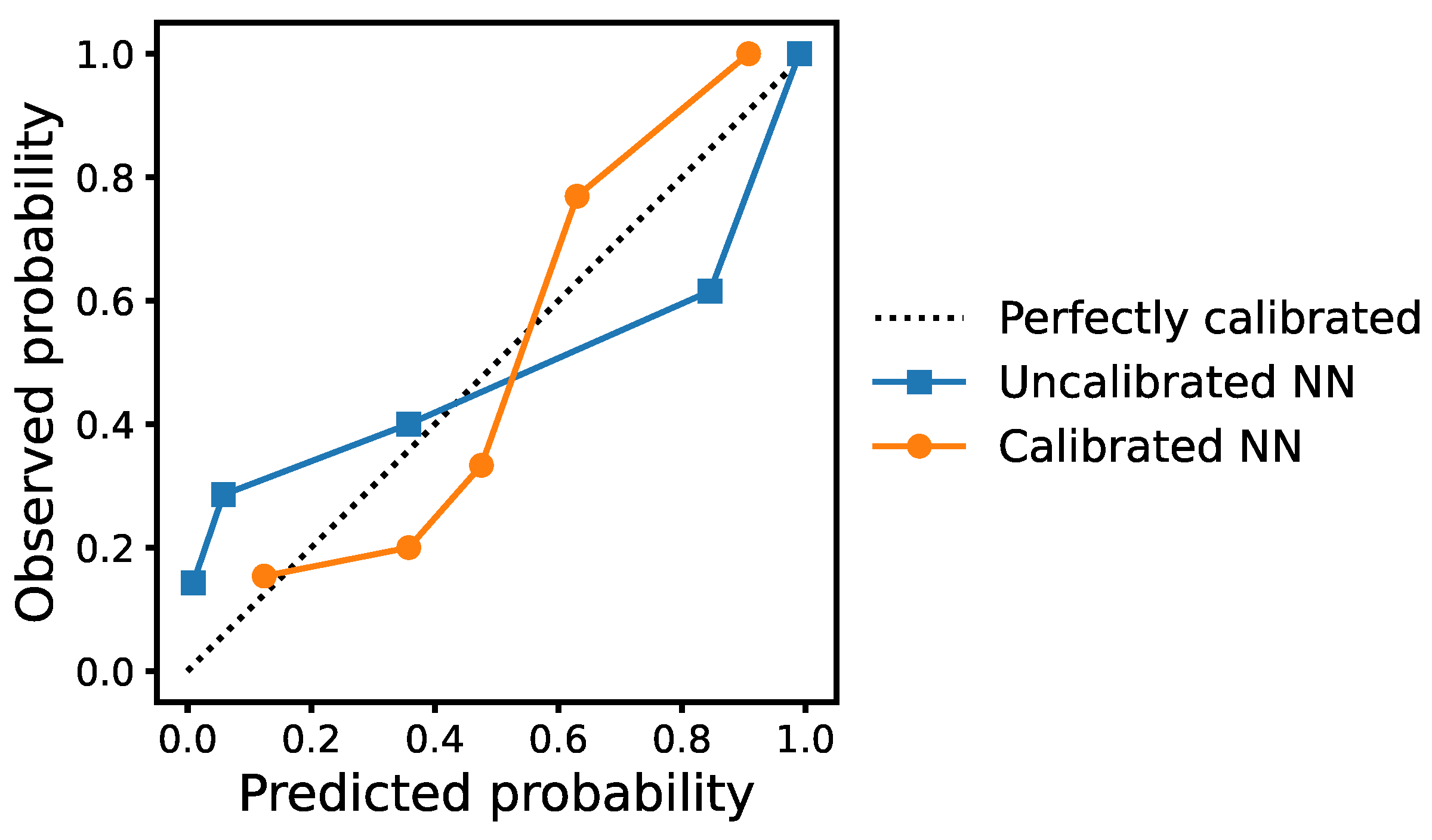 Brainsci 13 00028 g004