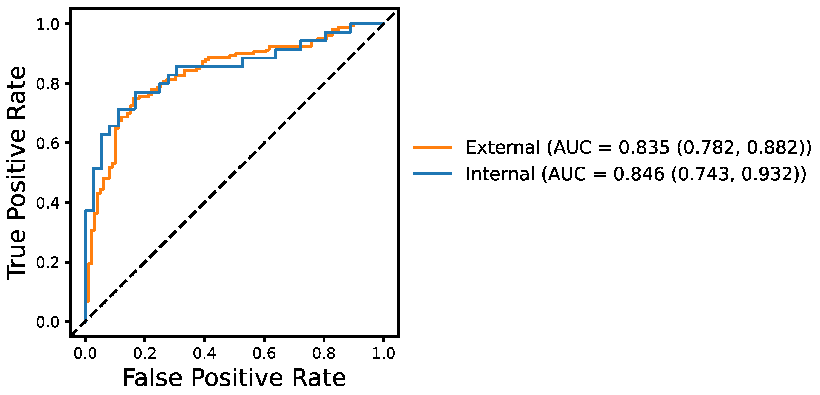 Brainsci 13 00028 g005