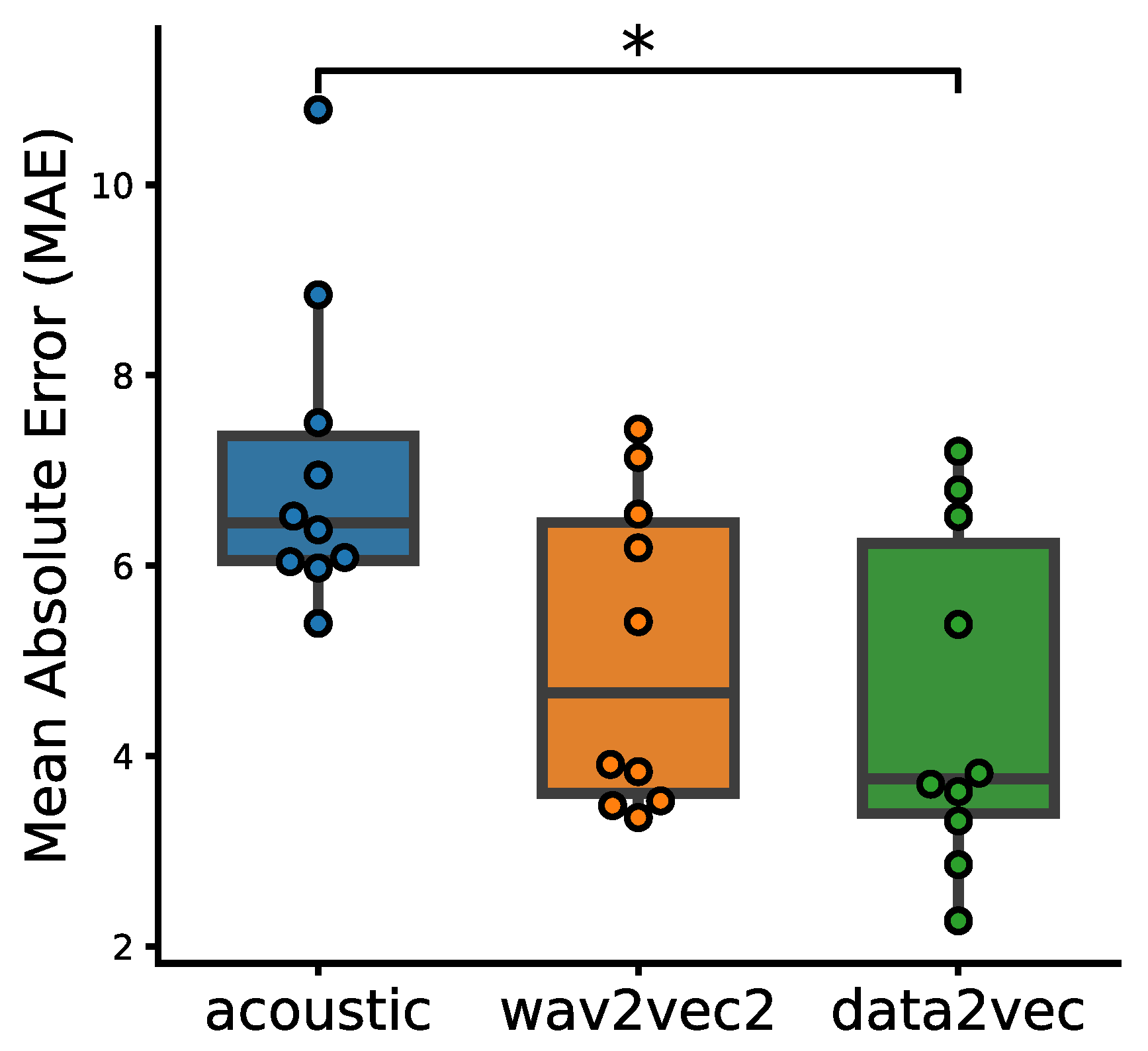 Brainsci 13 00028 g006