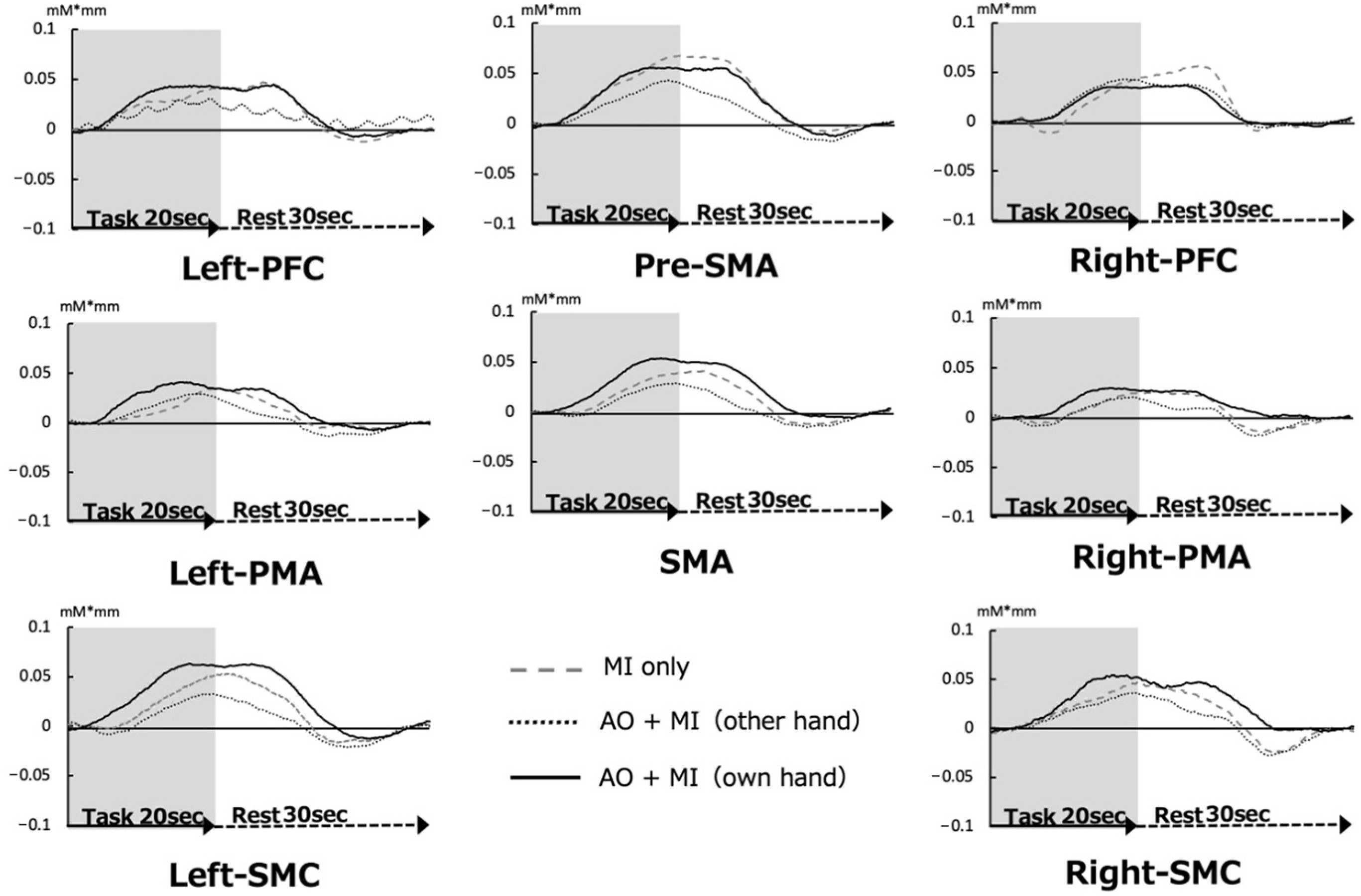 Brainsci 13 00029 g005