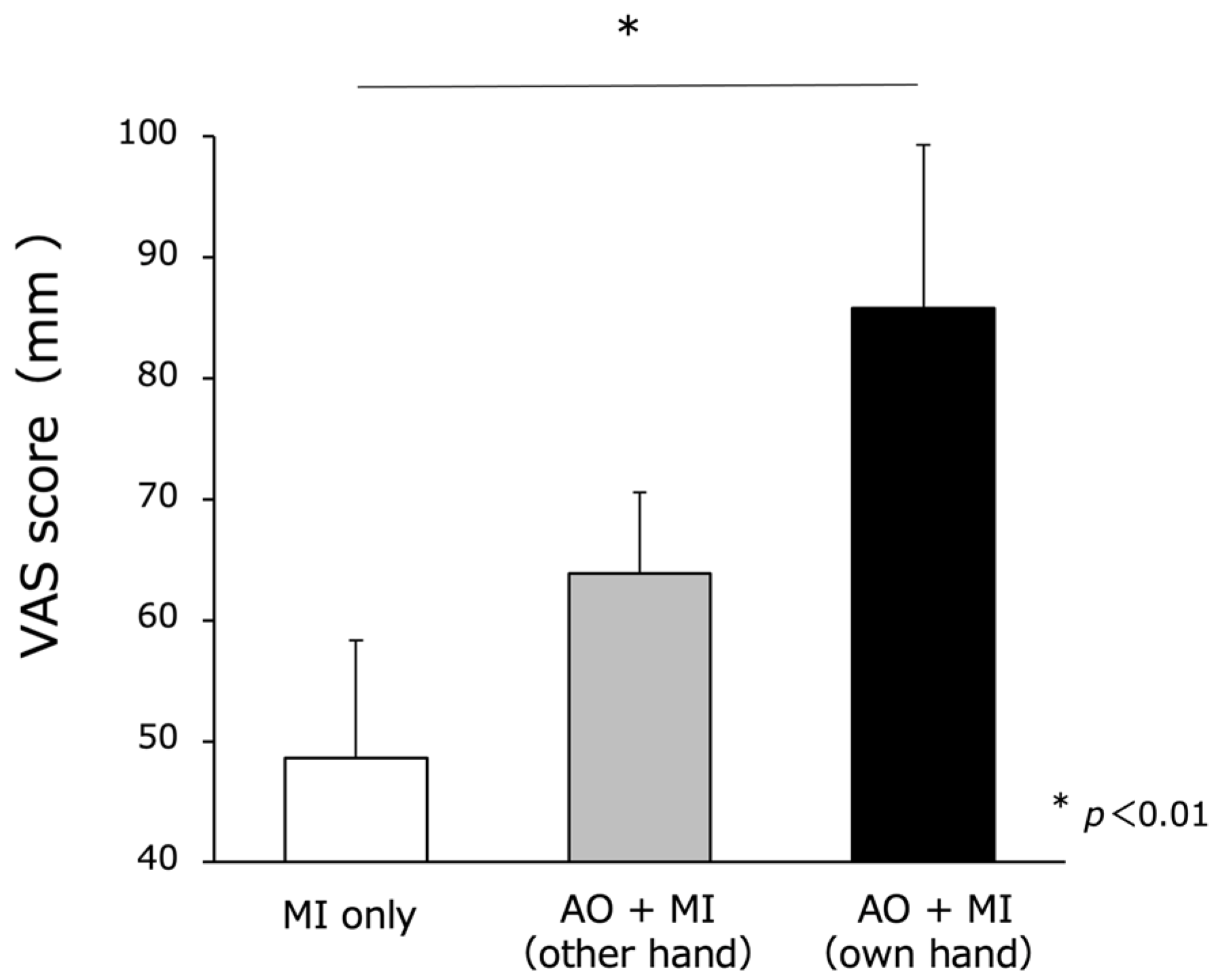 Brainsci 13 00029 g007