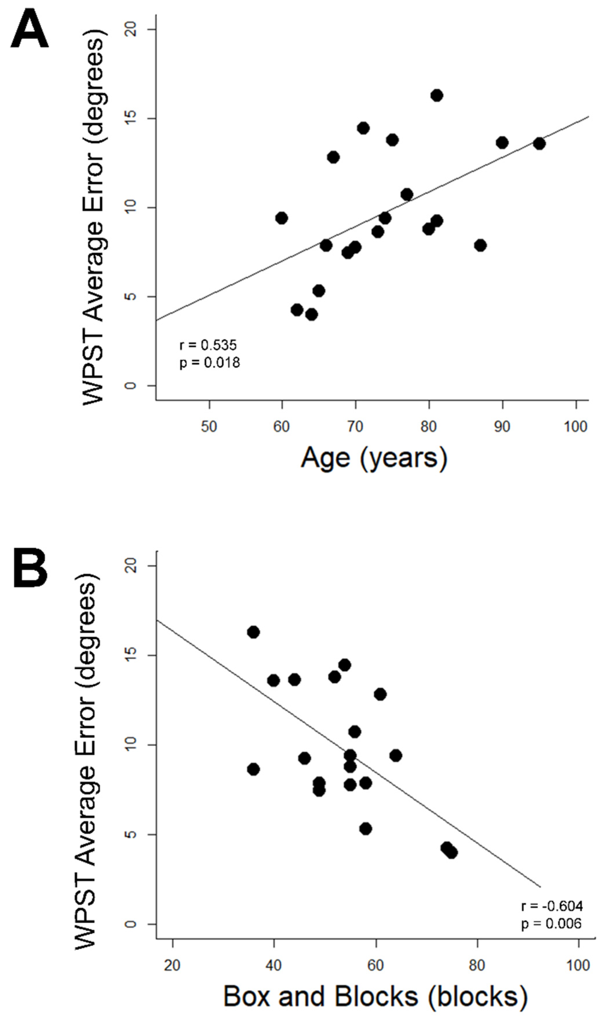 Brainsci 13 00031 g003