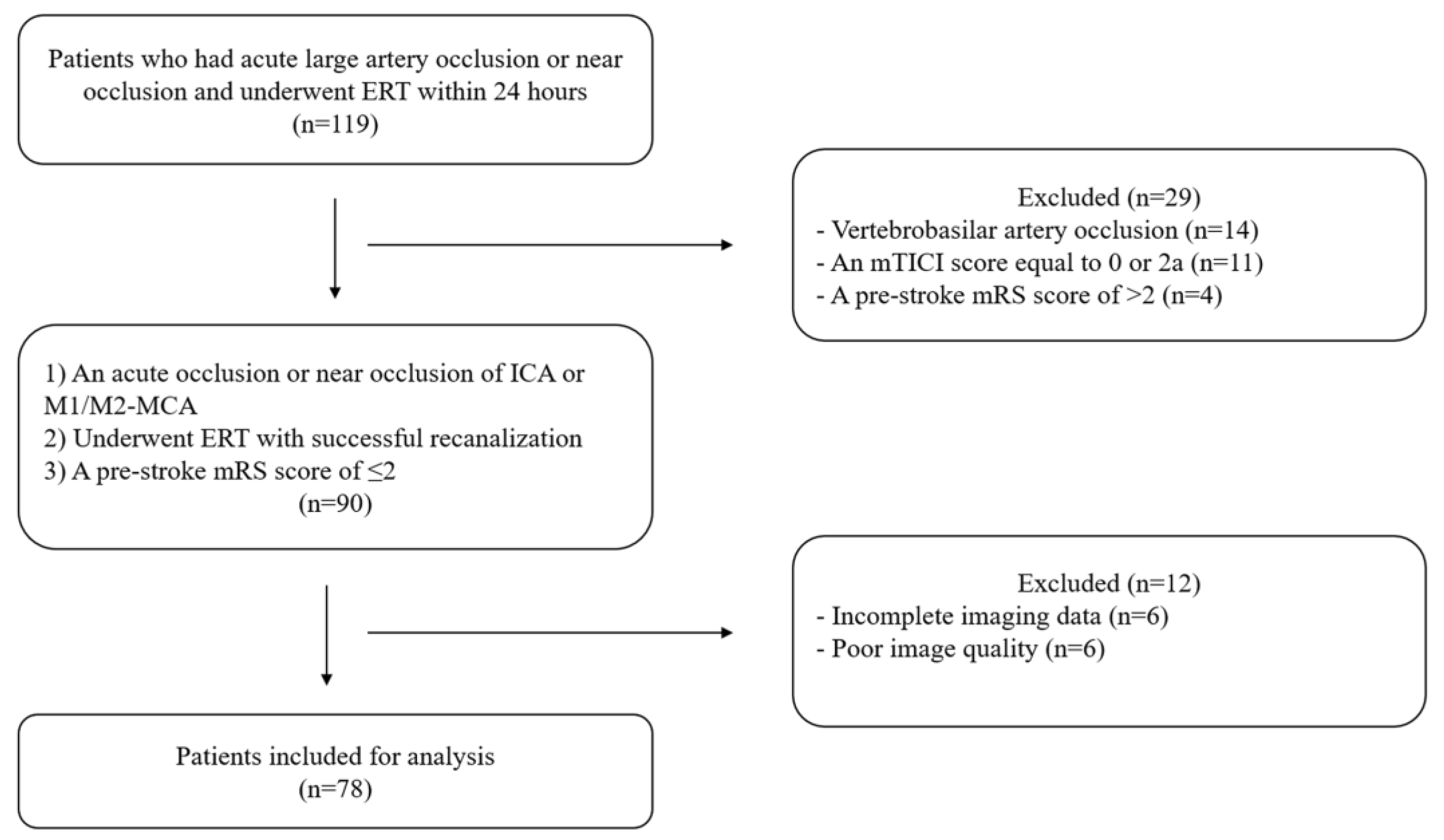 Brainsci 13 00032 g001