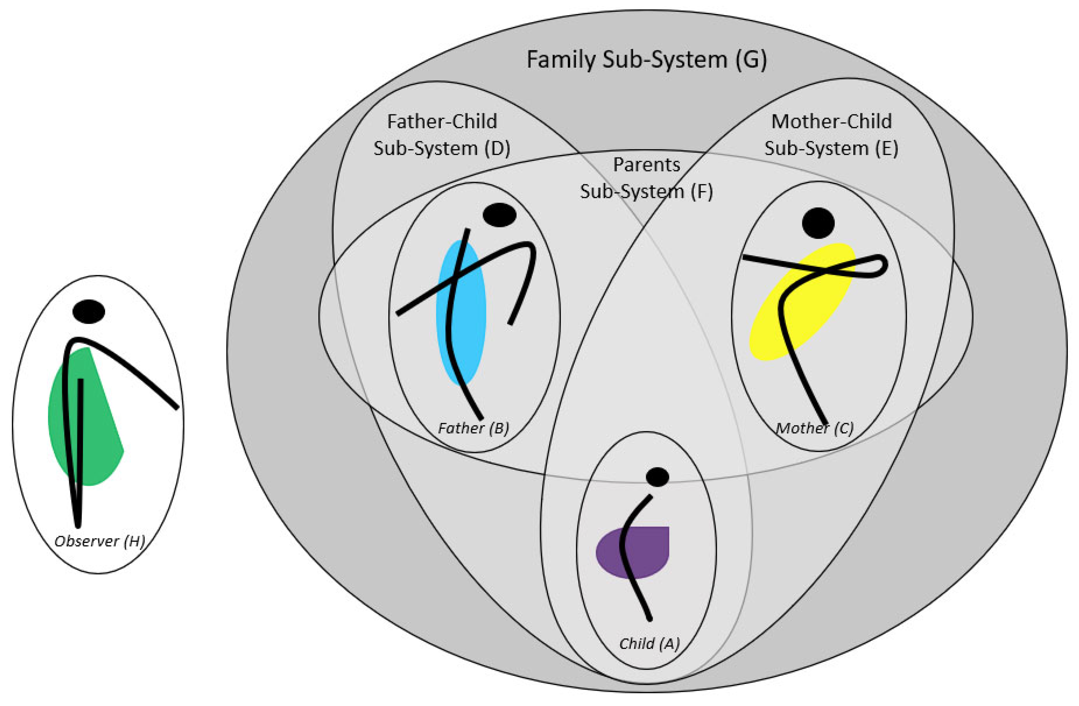 Brainsci 13 00035 g001 Brainsci 13 00035 g001