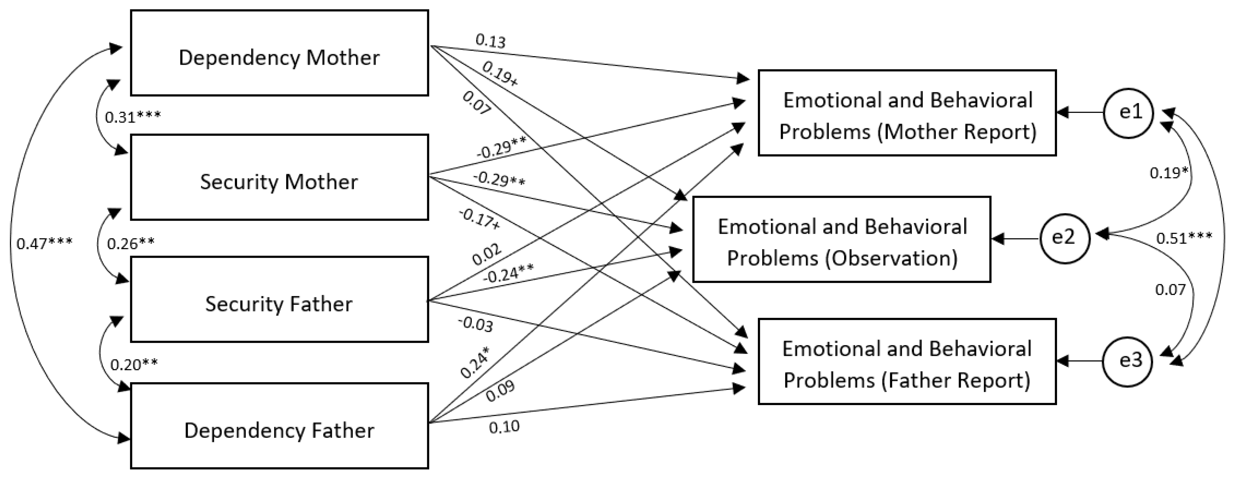 Brainsci 13 00035 g002 Brainsci 13 00035 g002