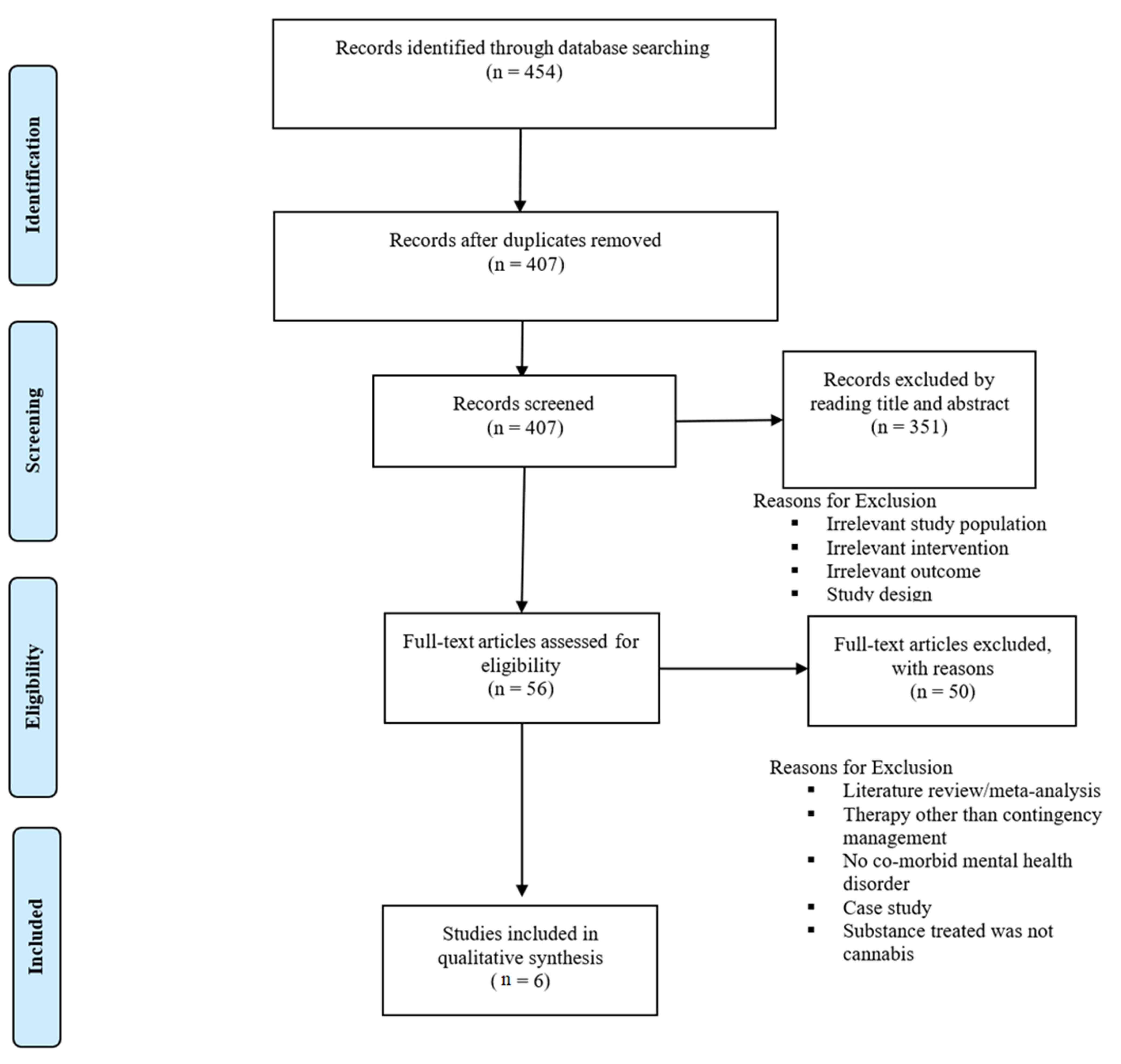 Brainsci 13 00036 g001 Brainsci 13 00036 g001
