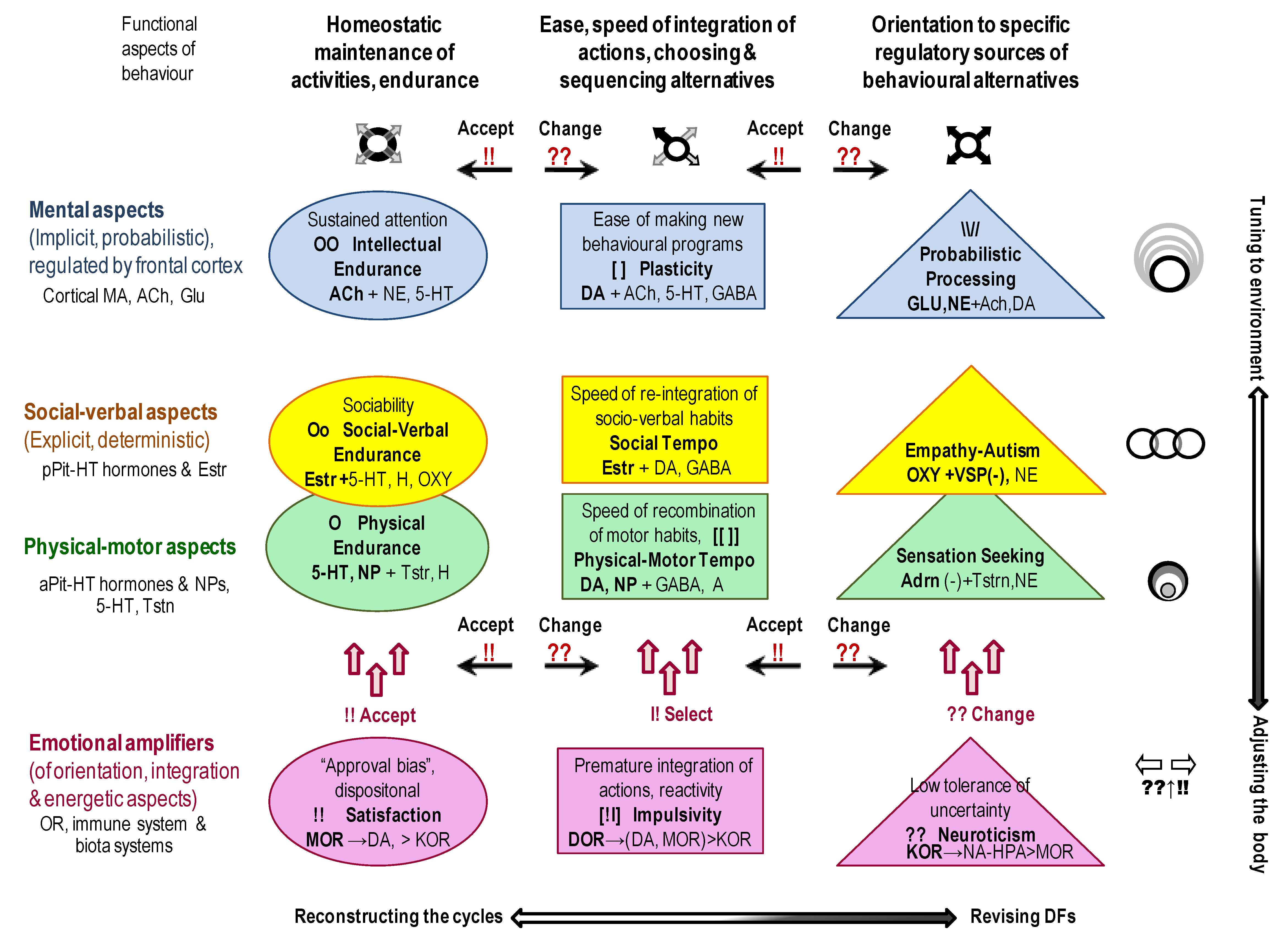 Brainsci 13 00039 g003