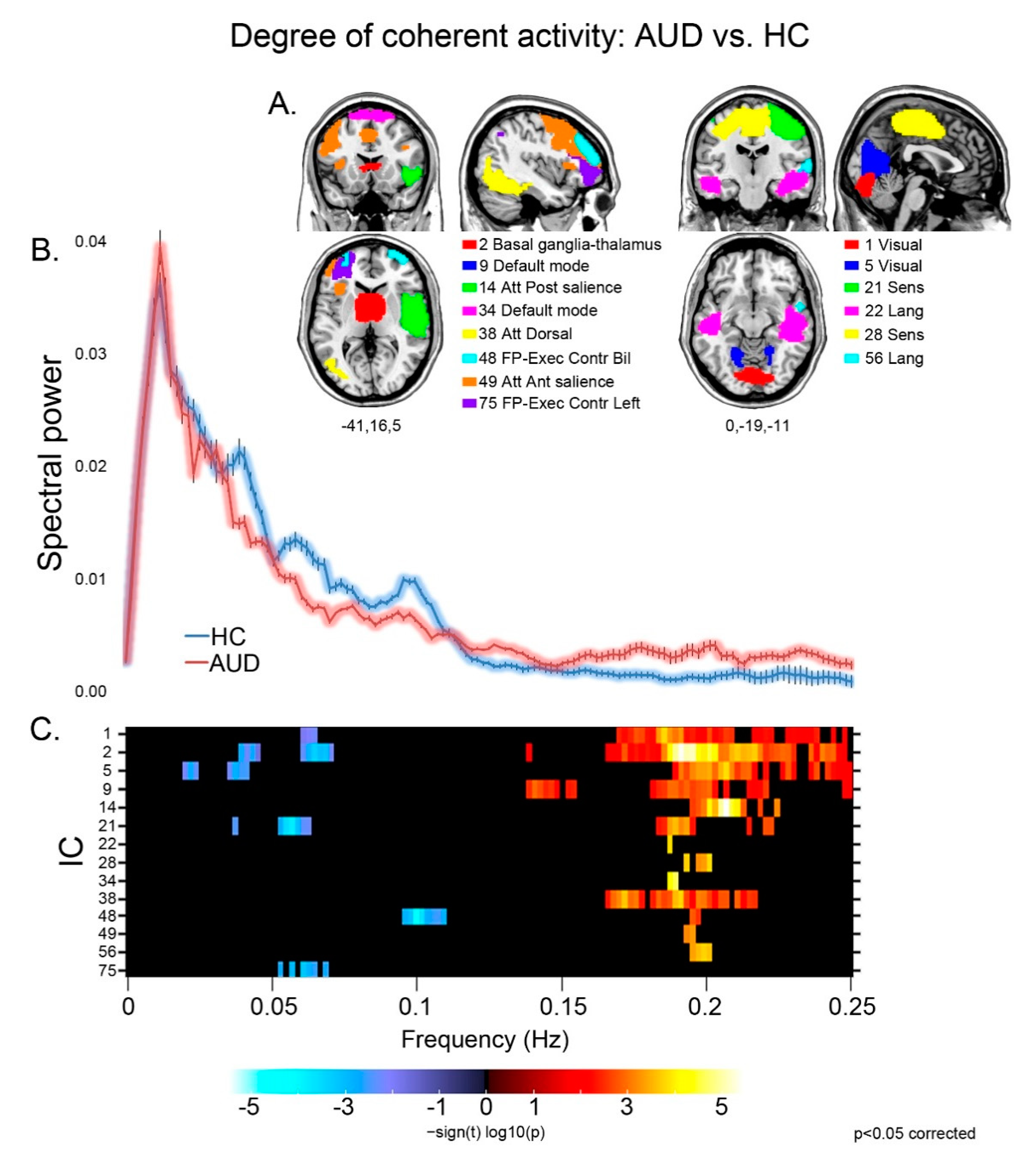 Brainsci 13 00045 g001 Brainsci 13 00045 g001
