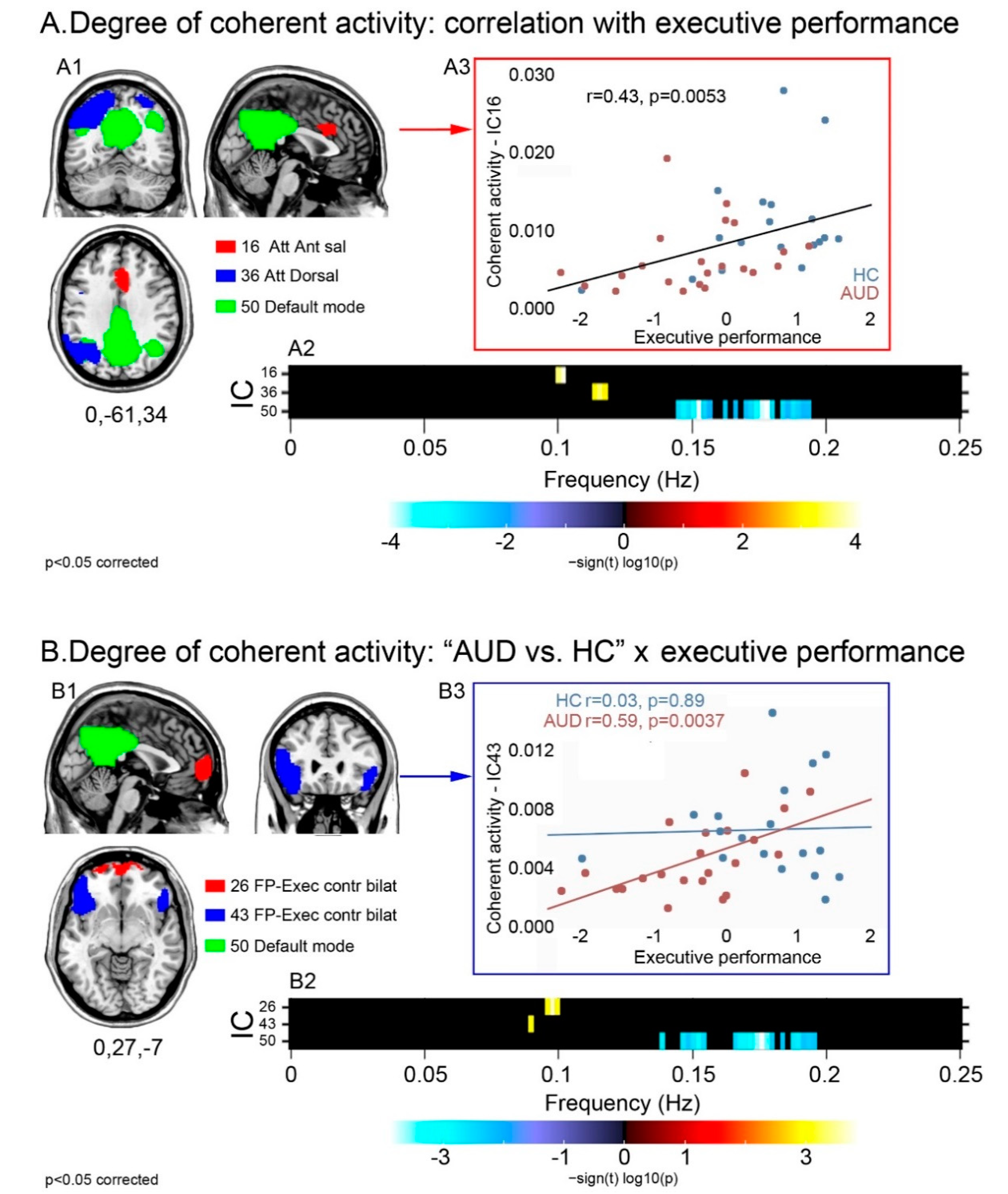 Brainsci 13 00045 g002 Brainsci 13 00045 g002