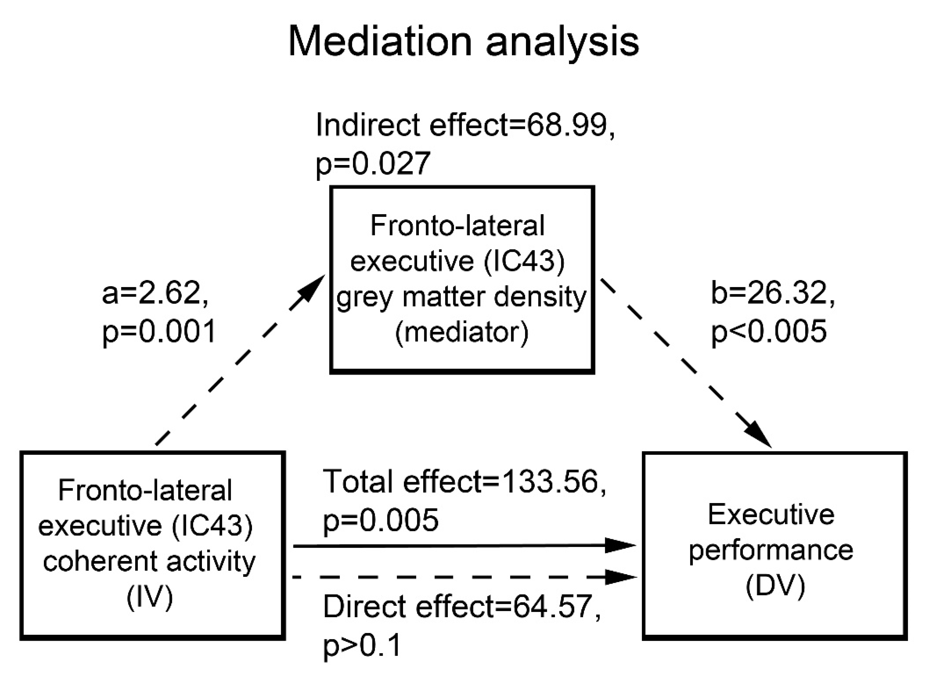 Brainsci 13 00045 g003 Brainsci 13 00045 g003