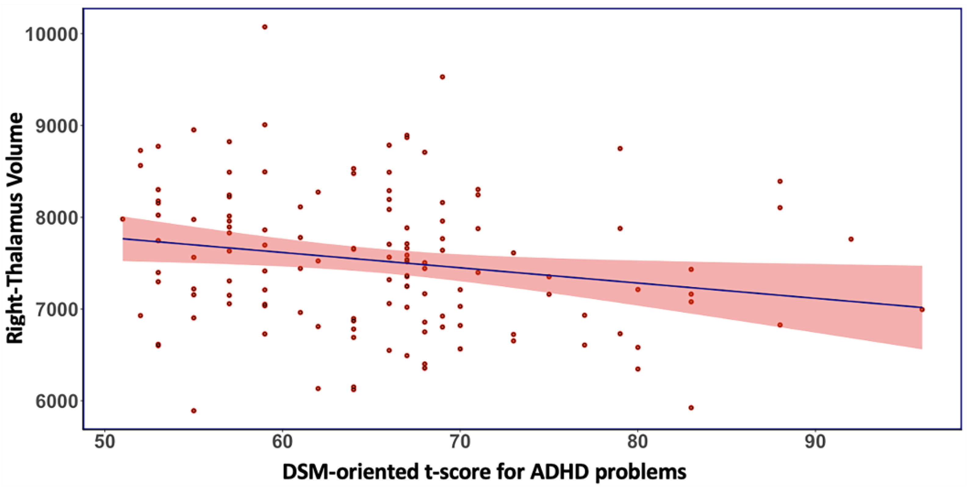 Brainsci 13 00046 g002