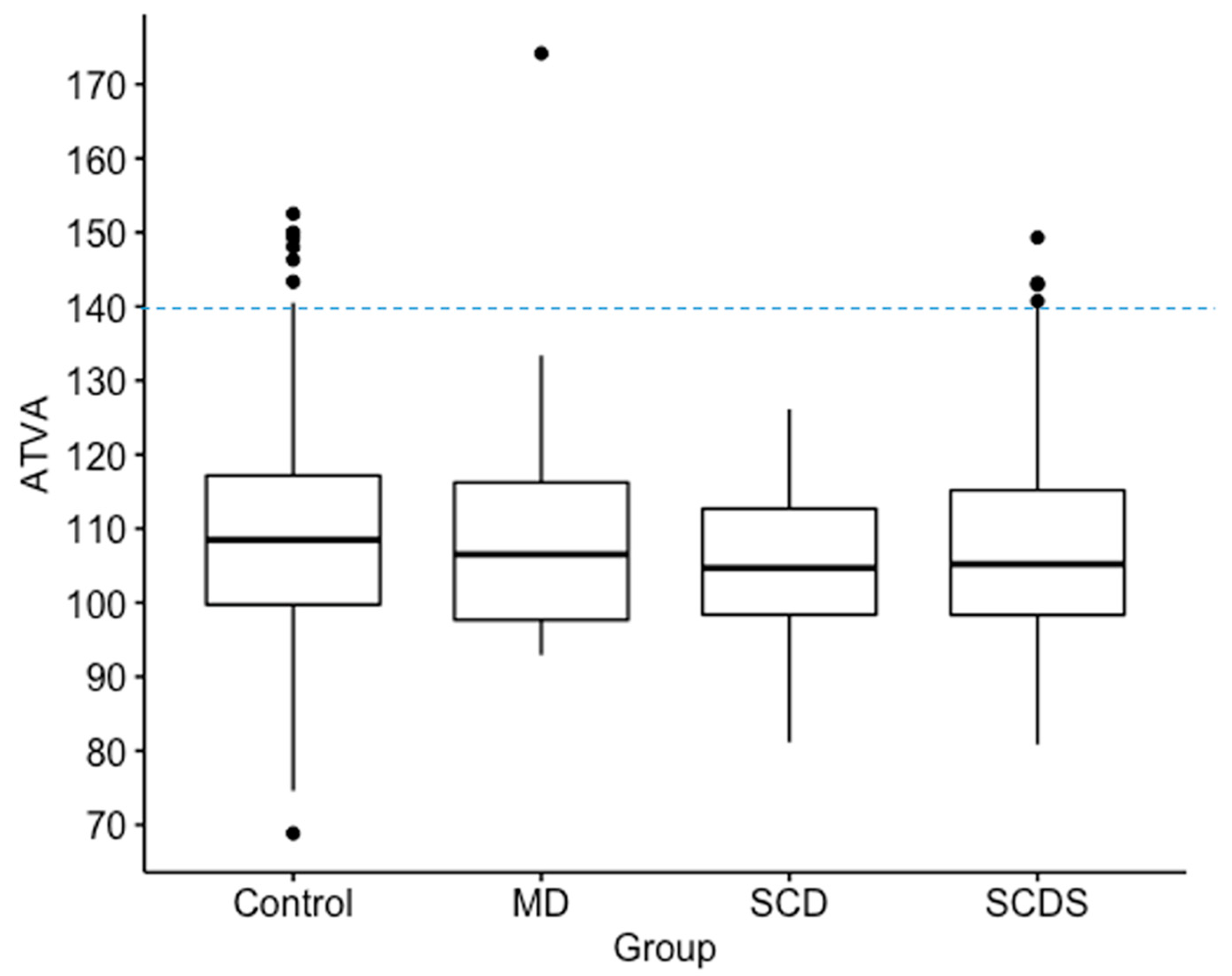 Brainsci 13 00047 g003