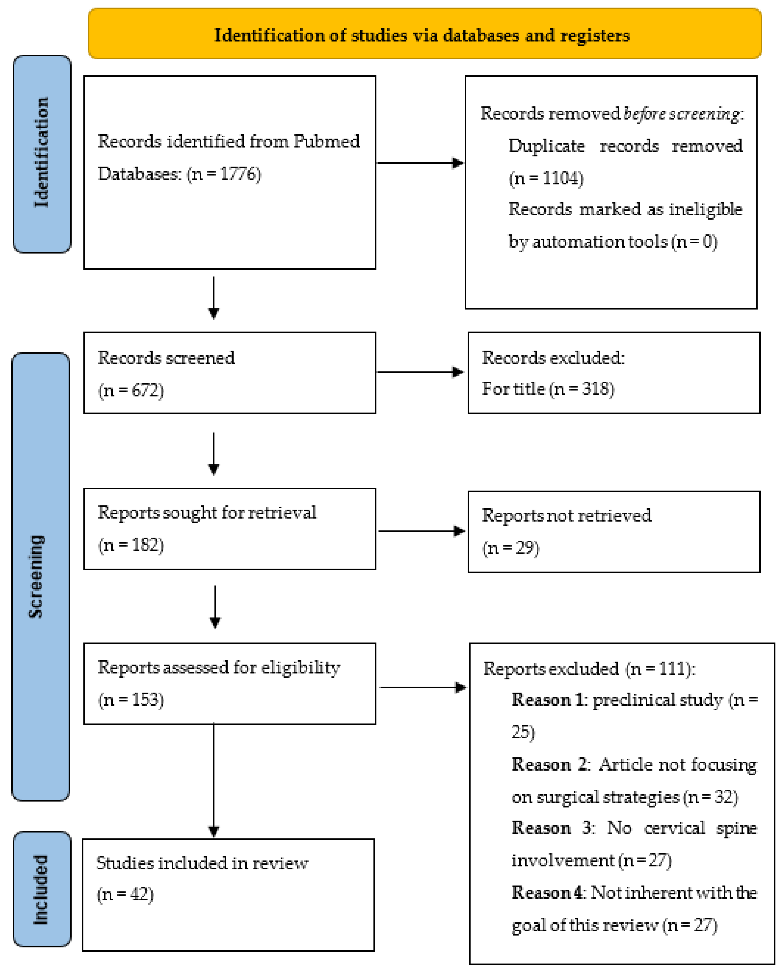 Brainsci 13 00048 g001