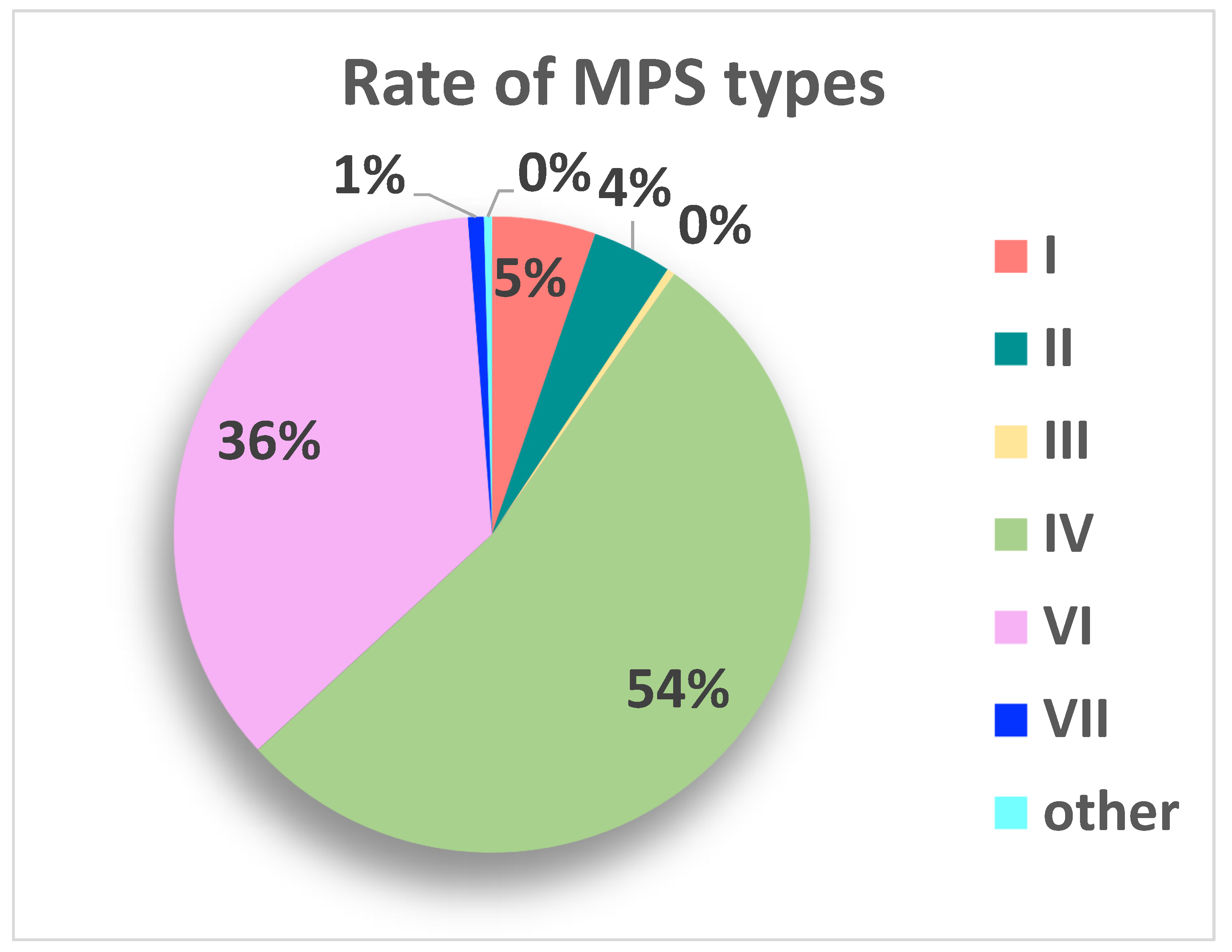 Brainsci 13 00048 g002