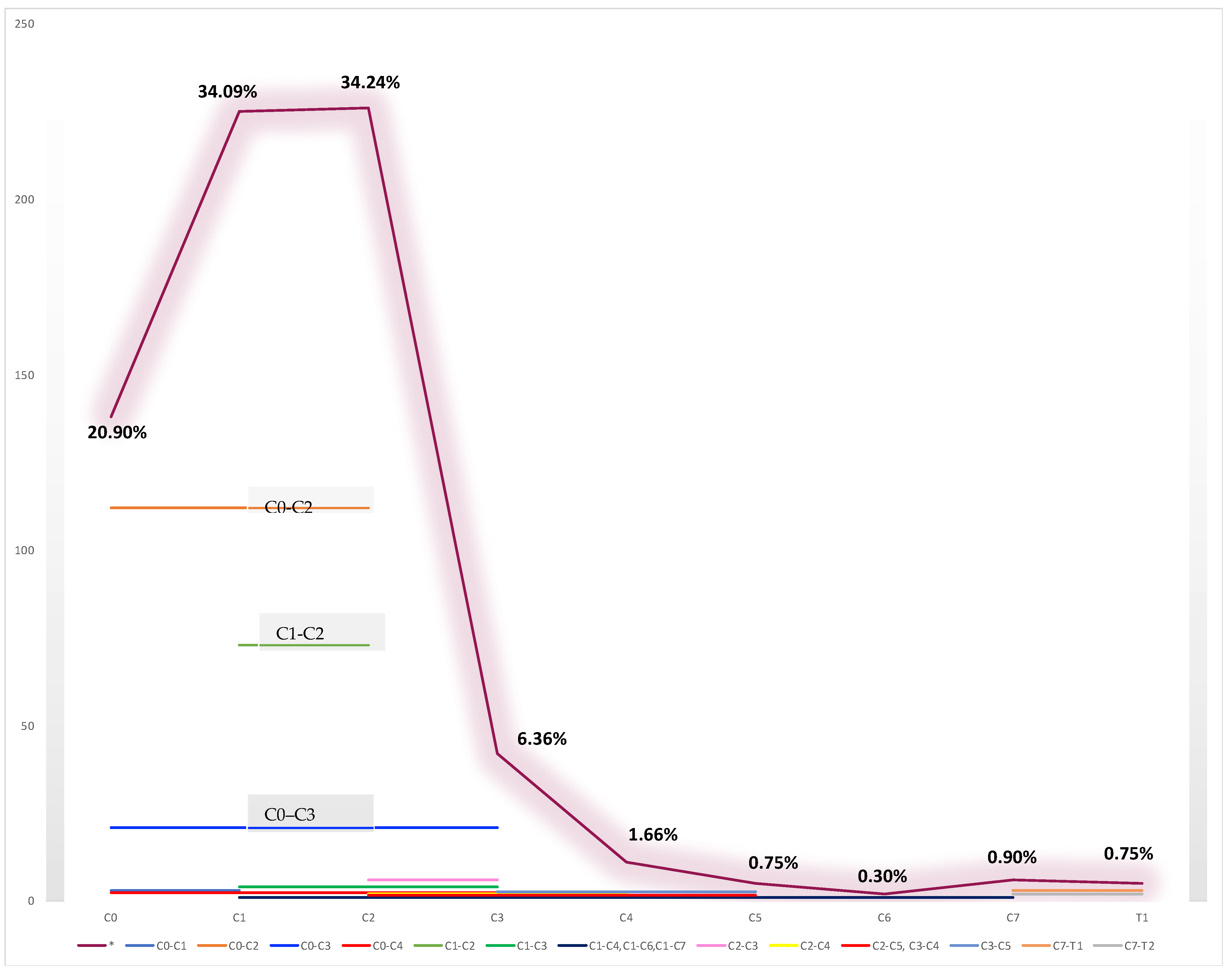 Brainsci 13 00048 g003