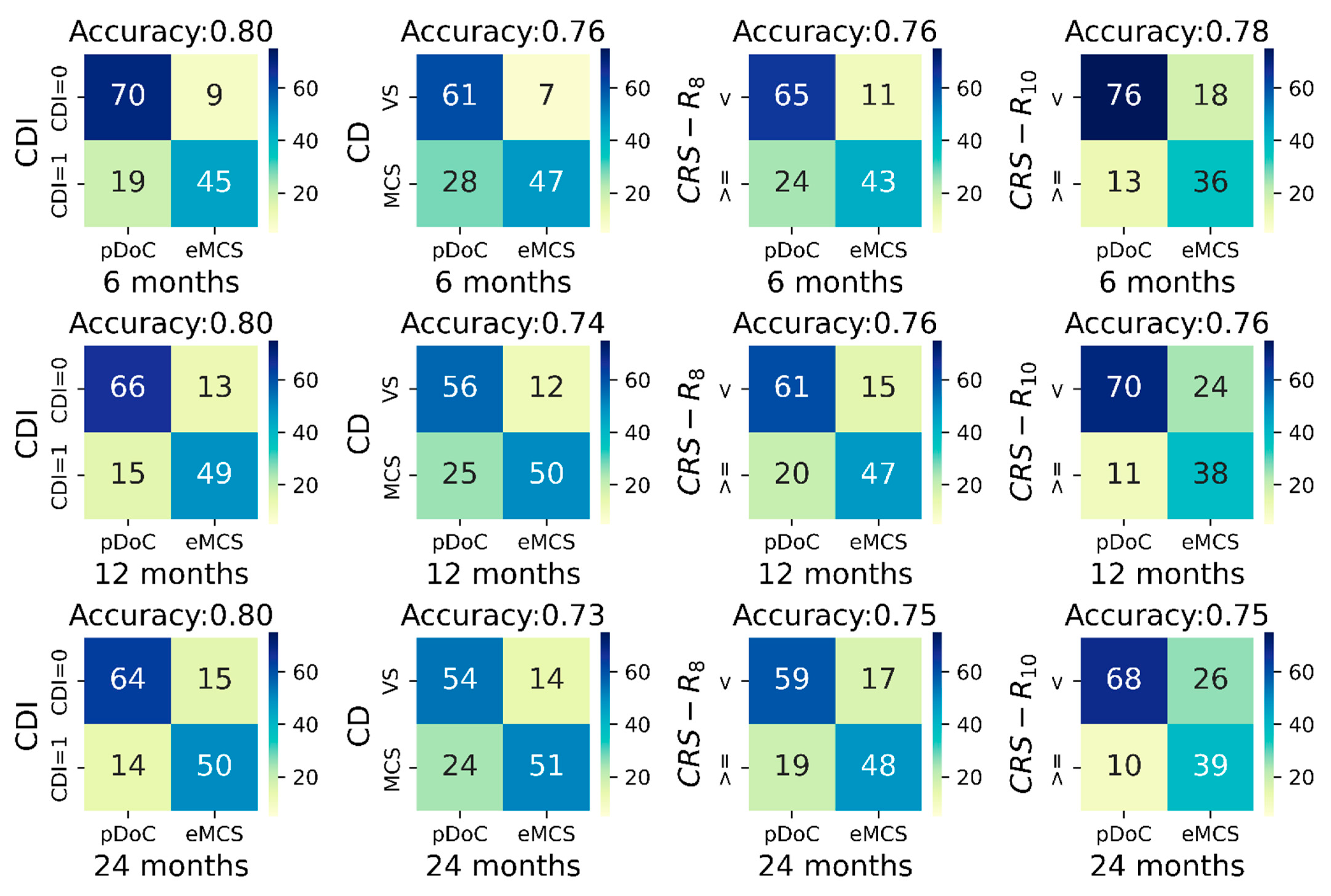 Brainsci 13 00051 g001