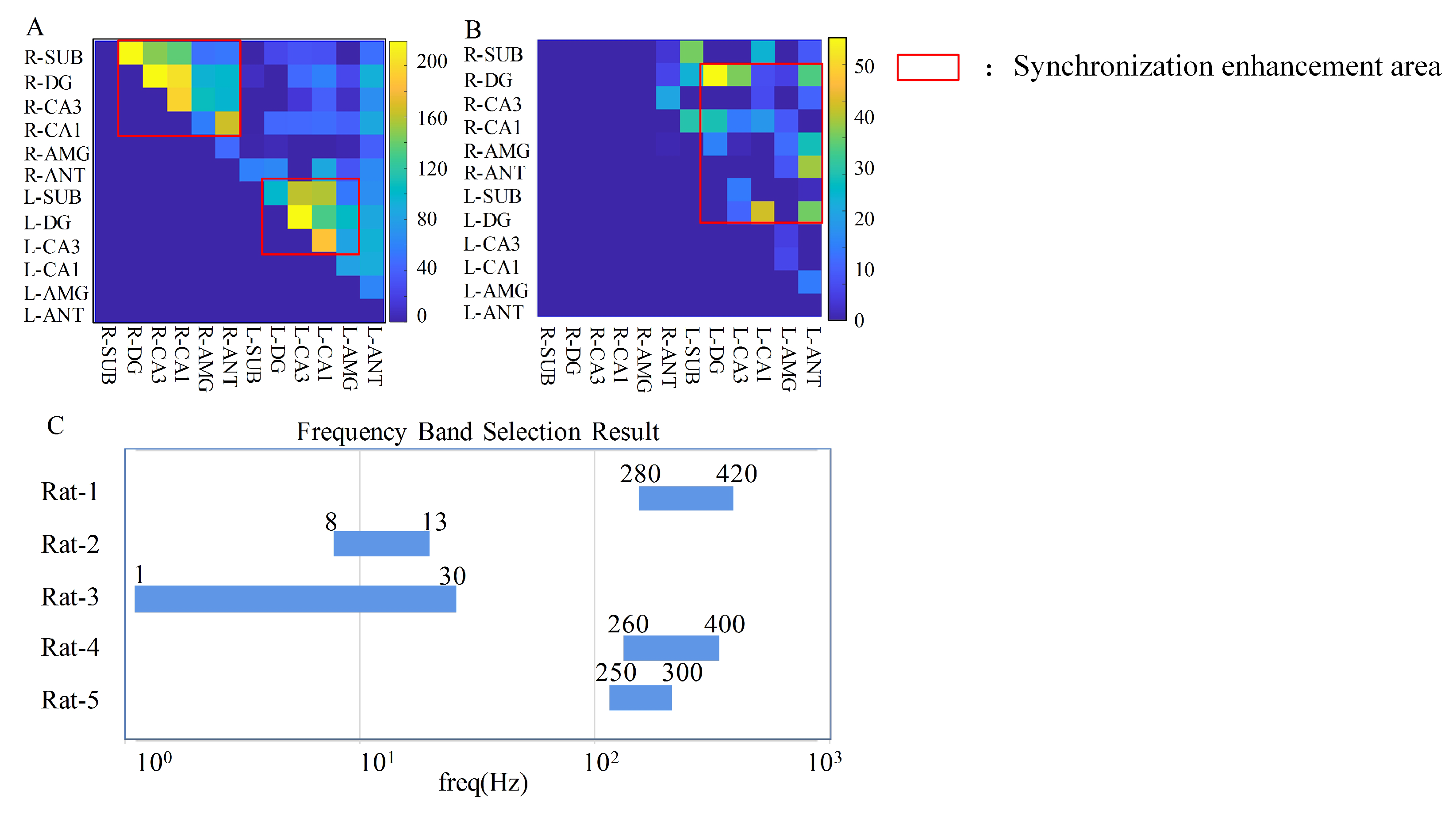 Brainsci 13 00052 g004