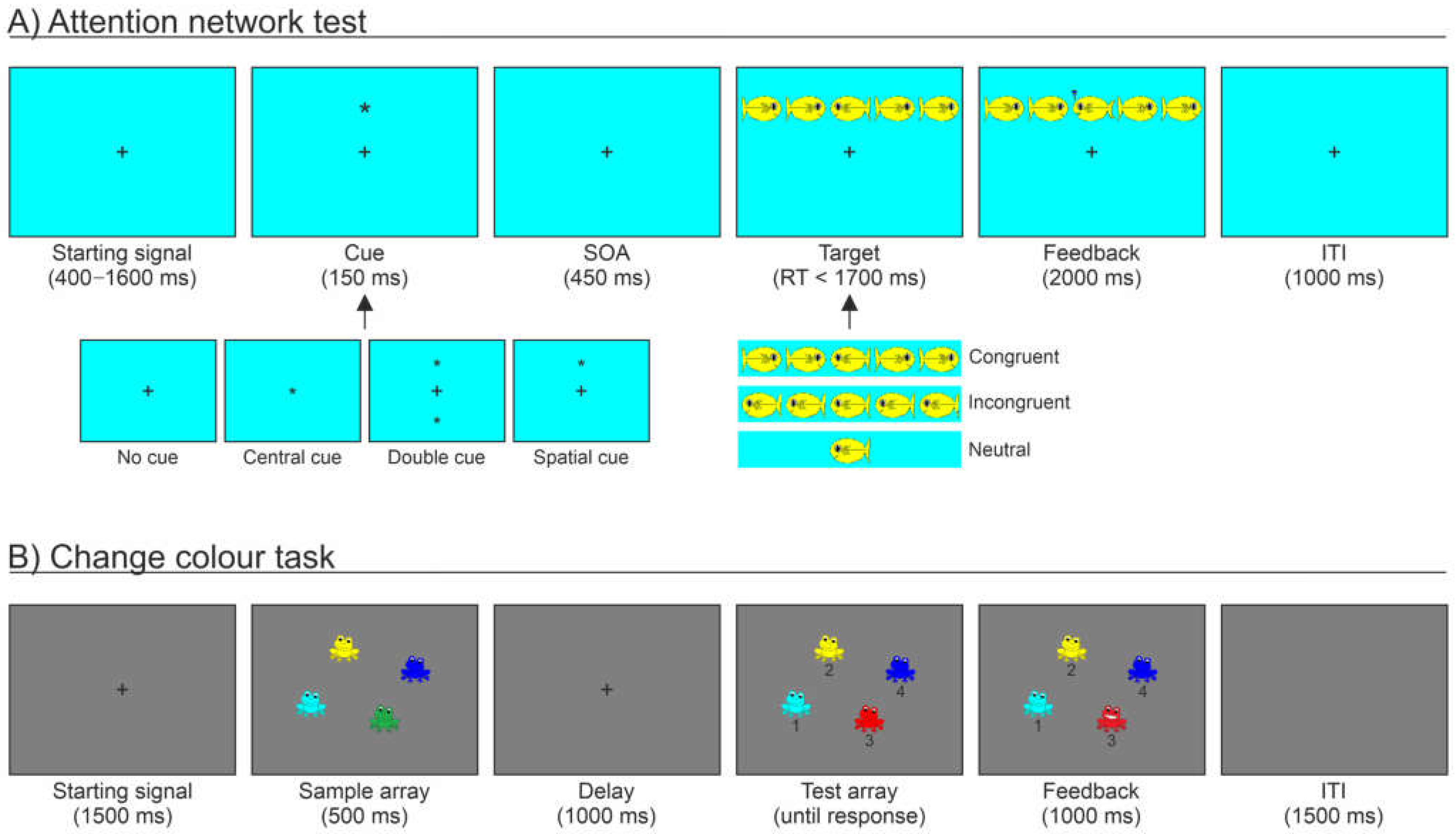 Brainsci 13 00053 g001