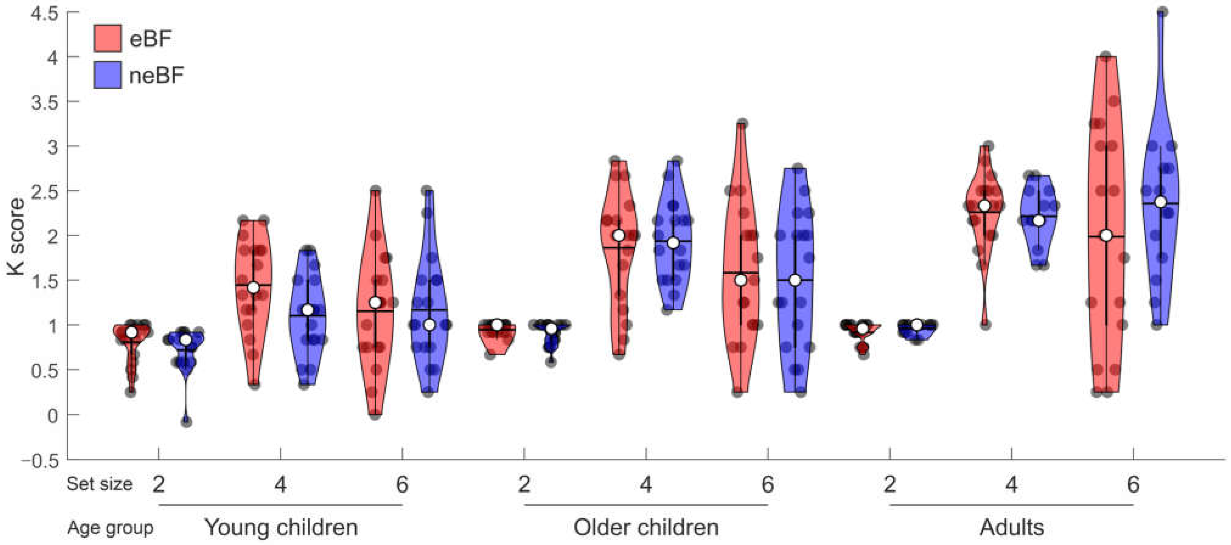 Brainsci 13 00053 g003