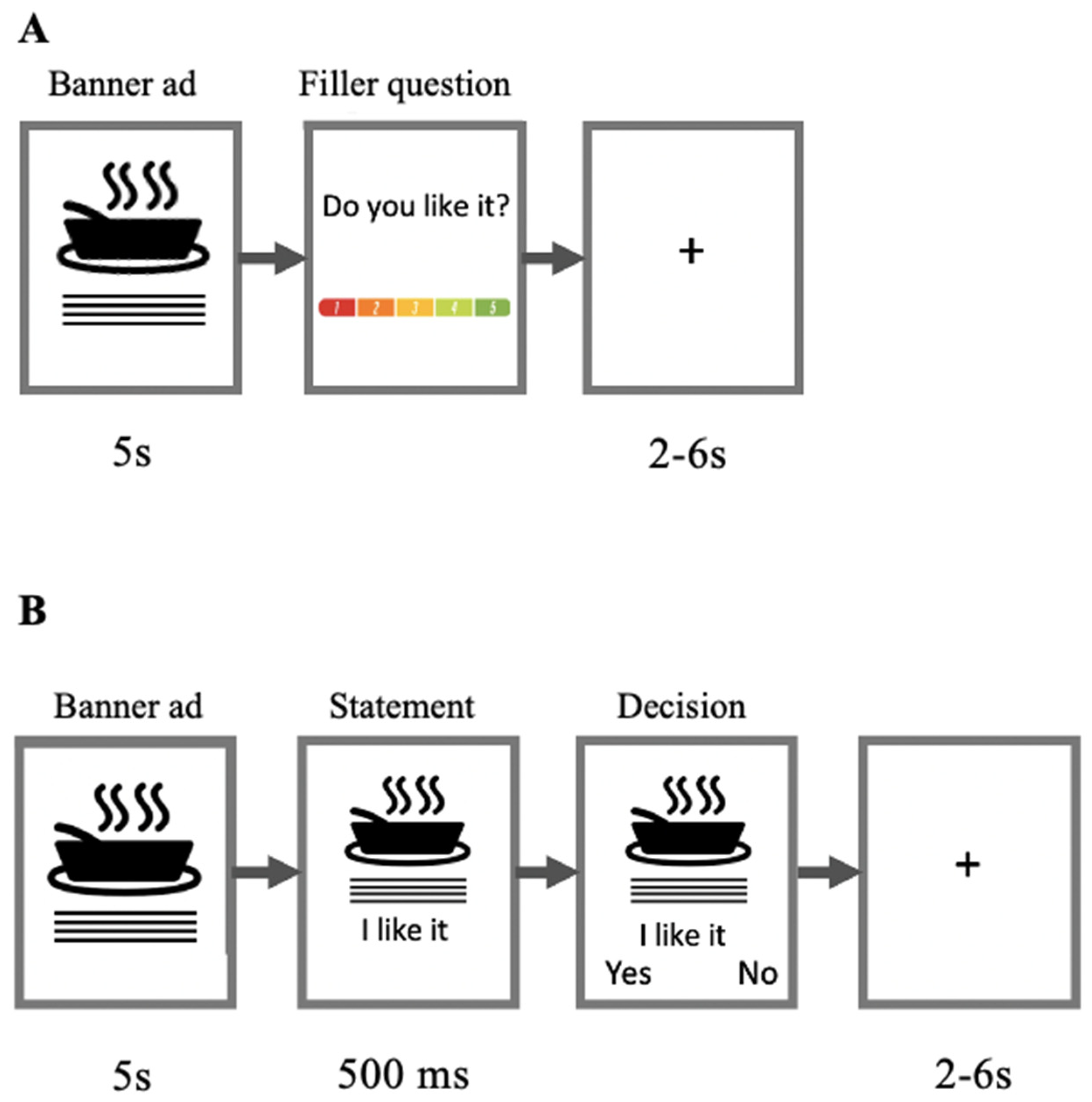 Brainsci 13 00057 g001