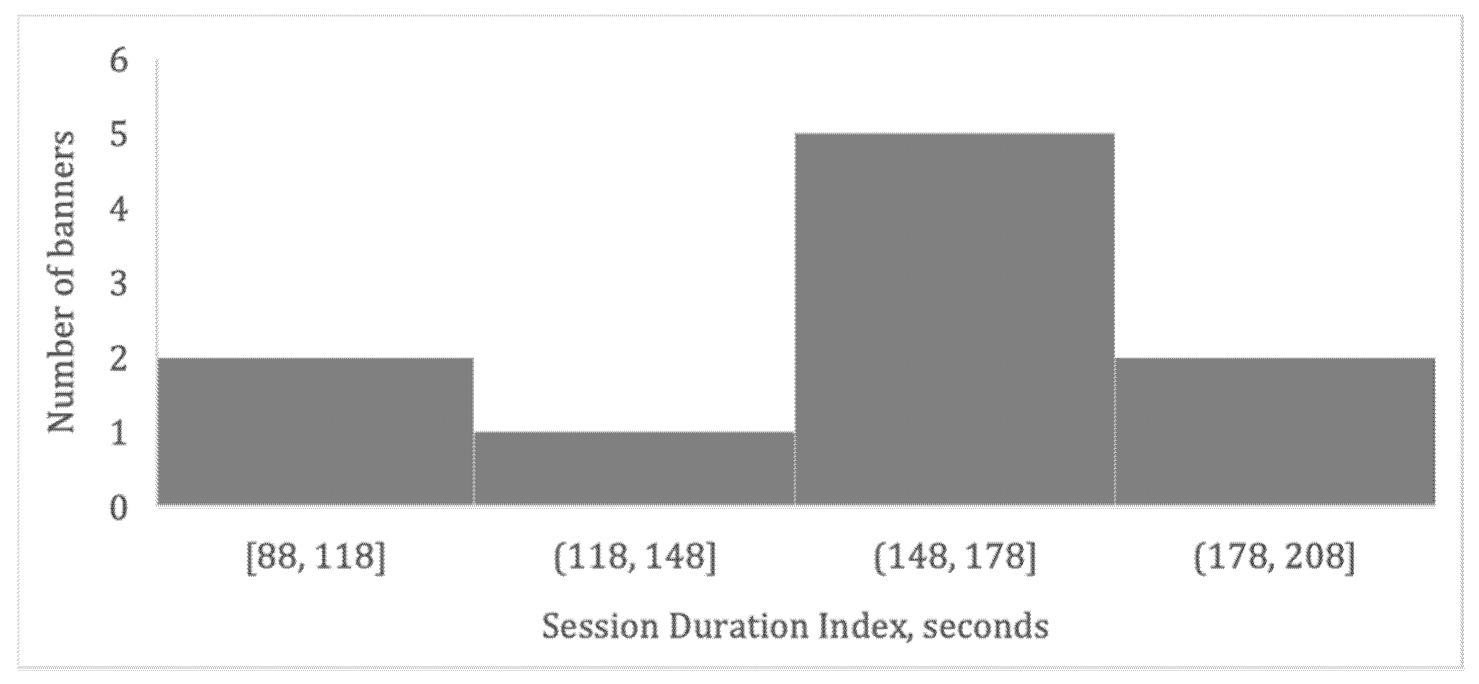 Brainsci 13 00057 g002