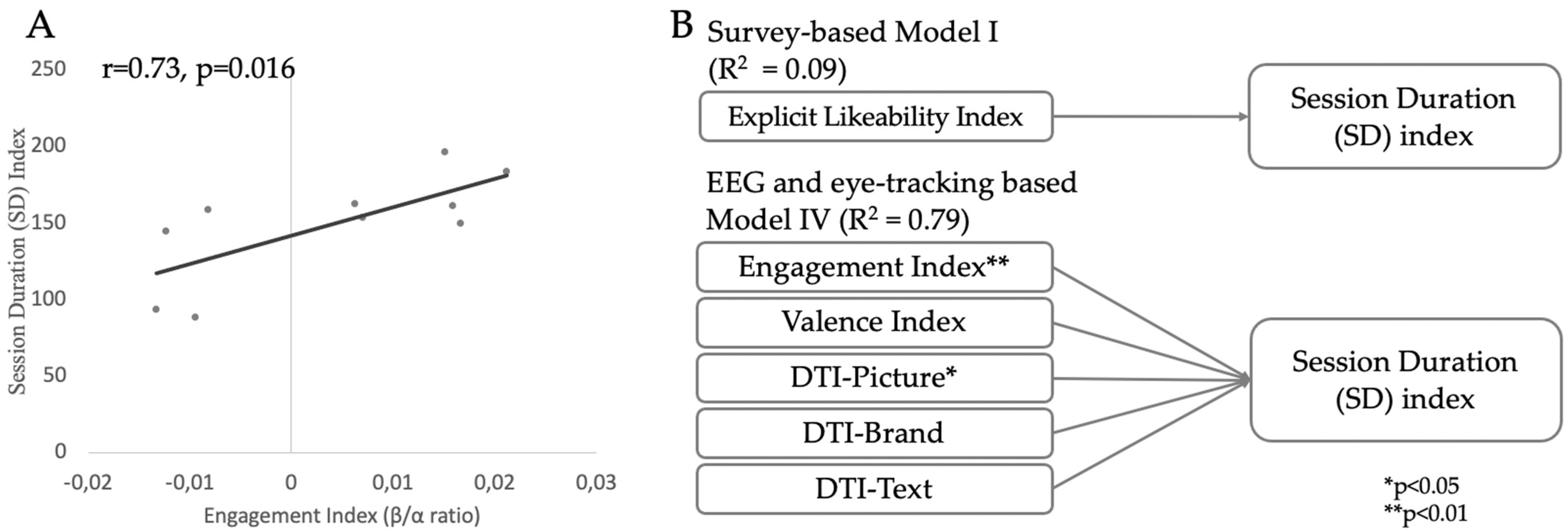 Brainsci 13 00057 g004
