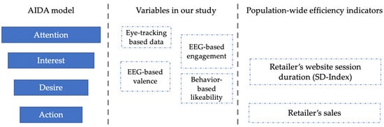 Brainsci 13 00057 g0a1