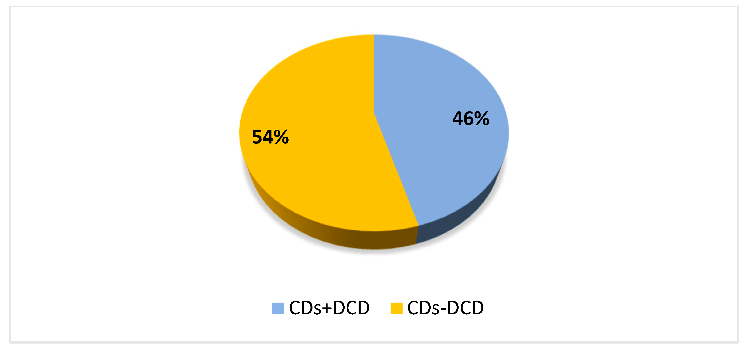 Brainsci 13 00059 g001