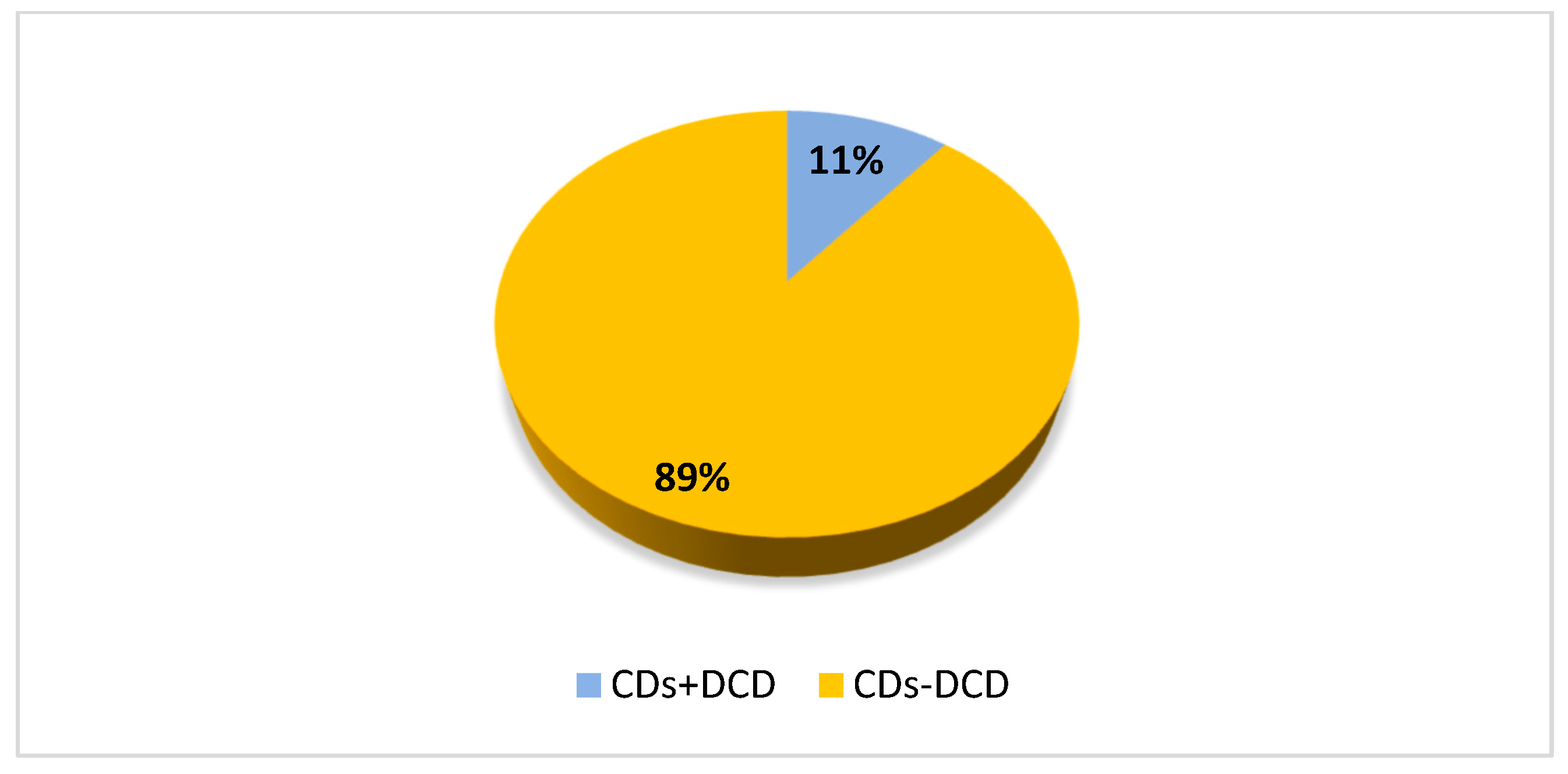 Brainsci 13 00059 g002