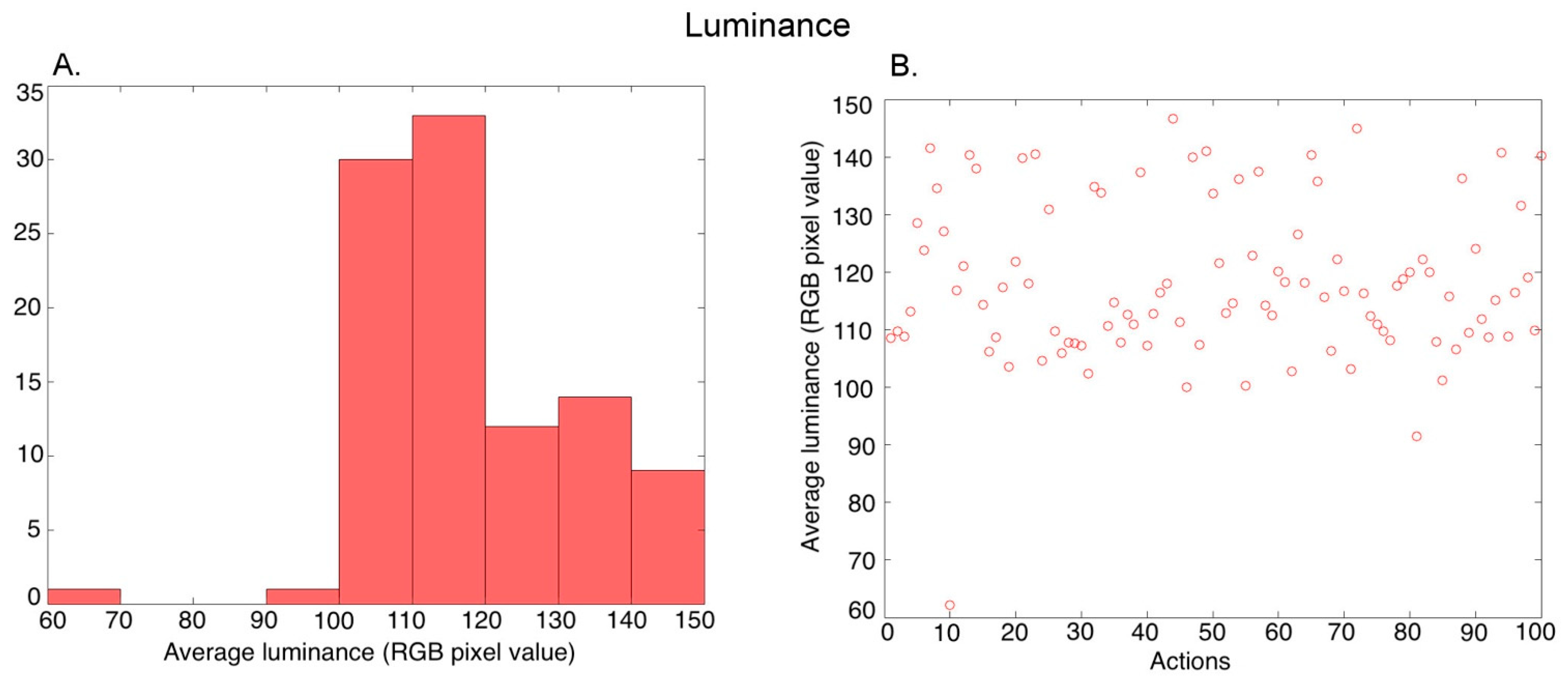 Brainsci 13 00061 g003