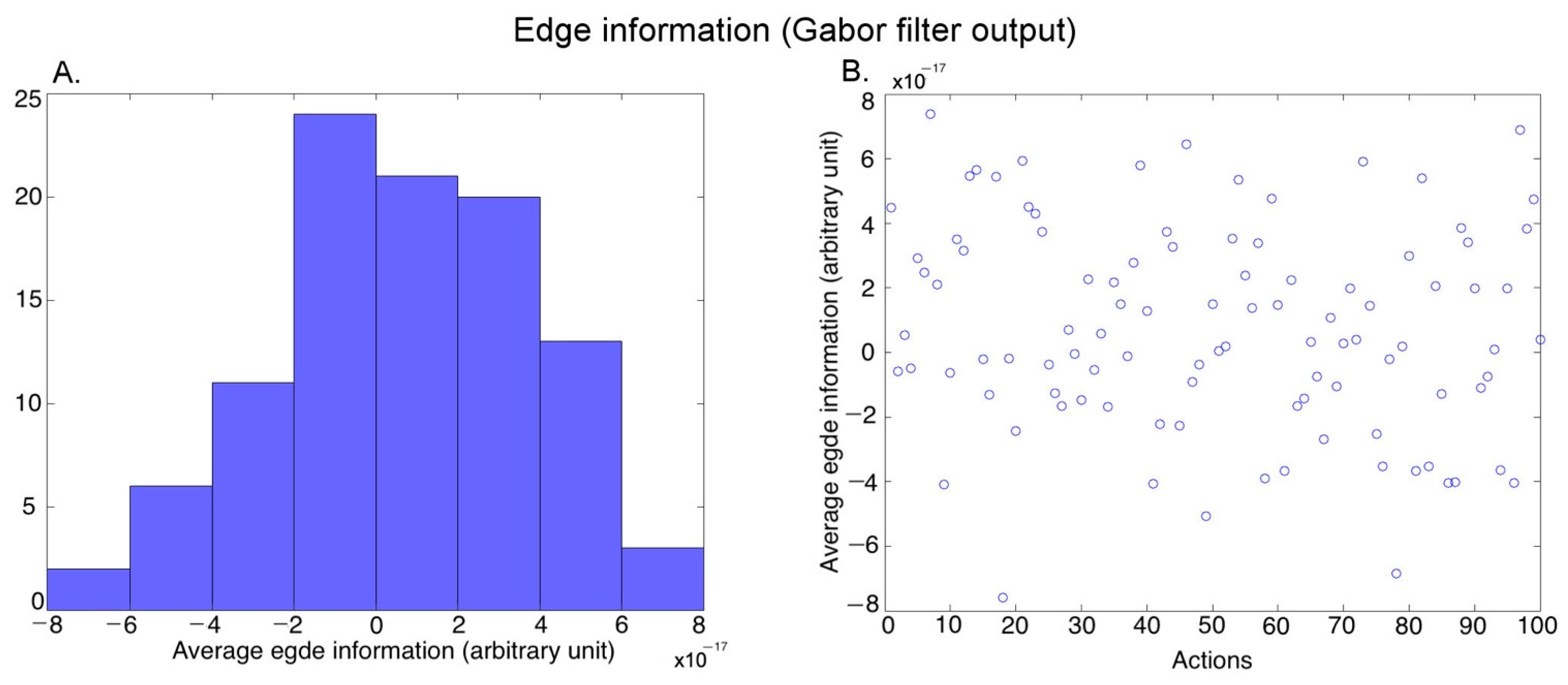 Brainsci 13 00061 g005