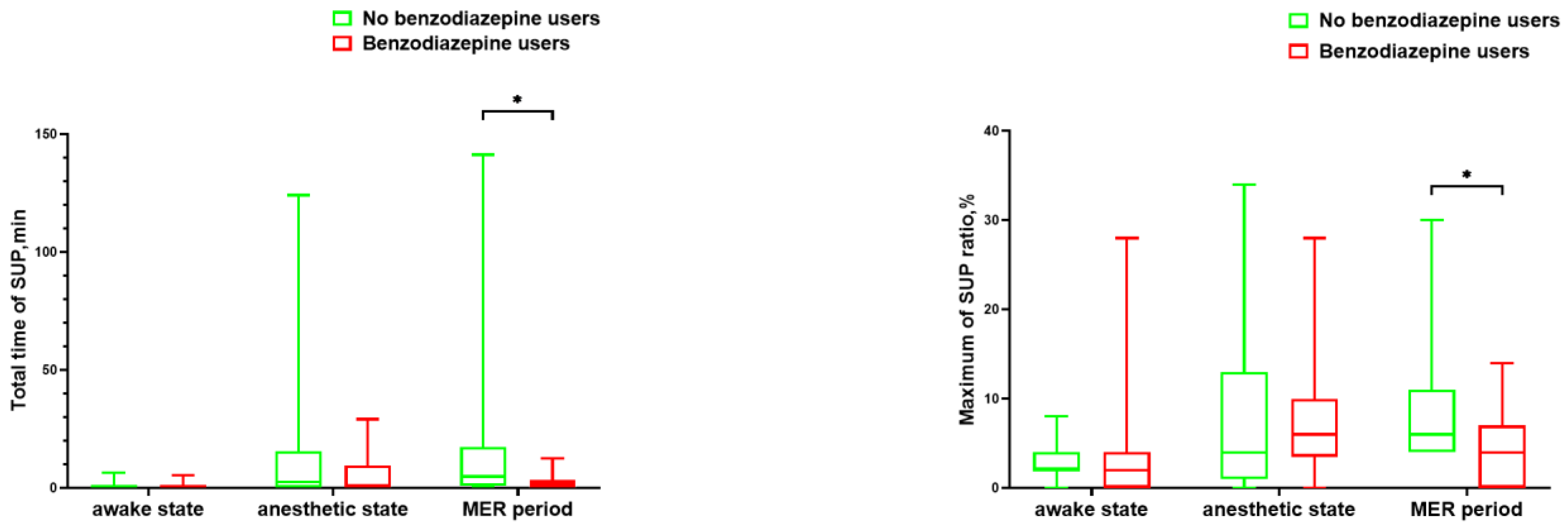 Brainsci 13 00062 g002