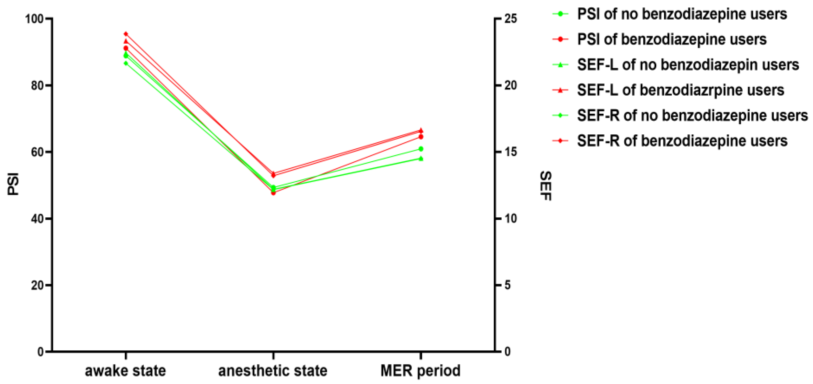 Brainsci 13 00062 g003
