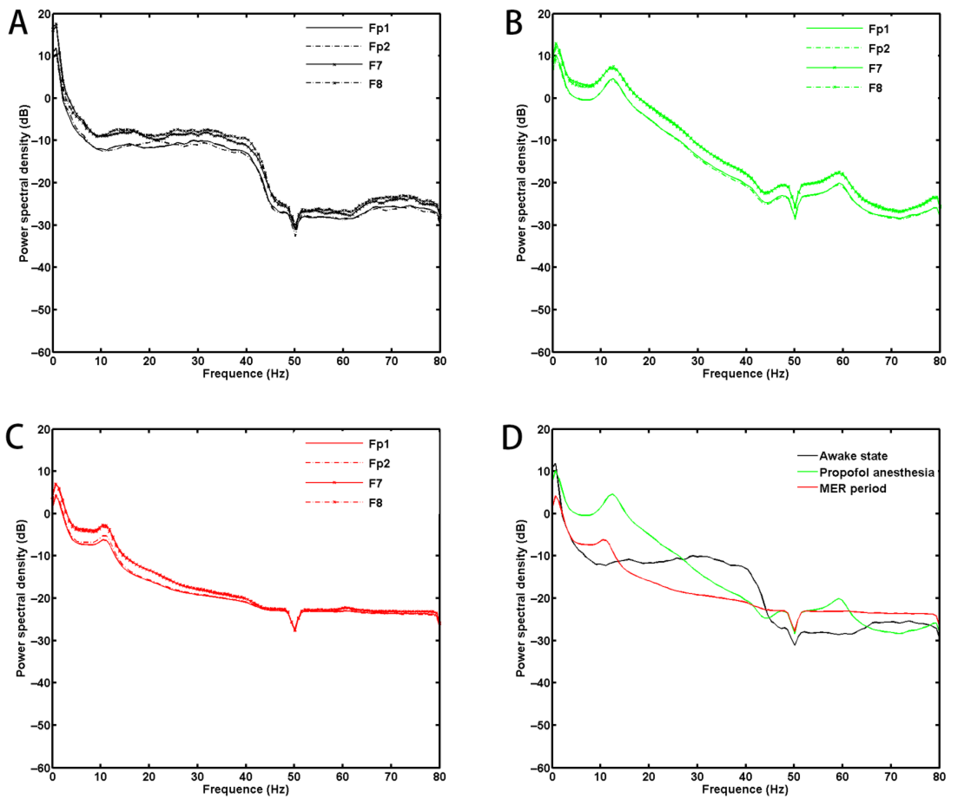Brainsci 13 00062 g004