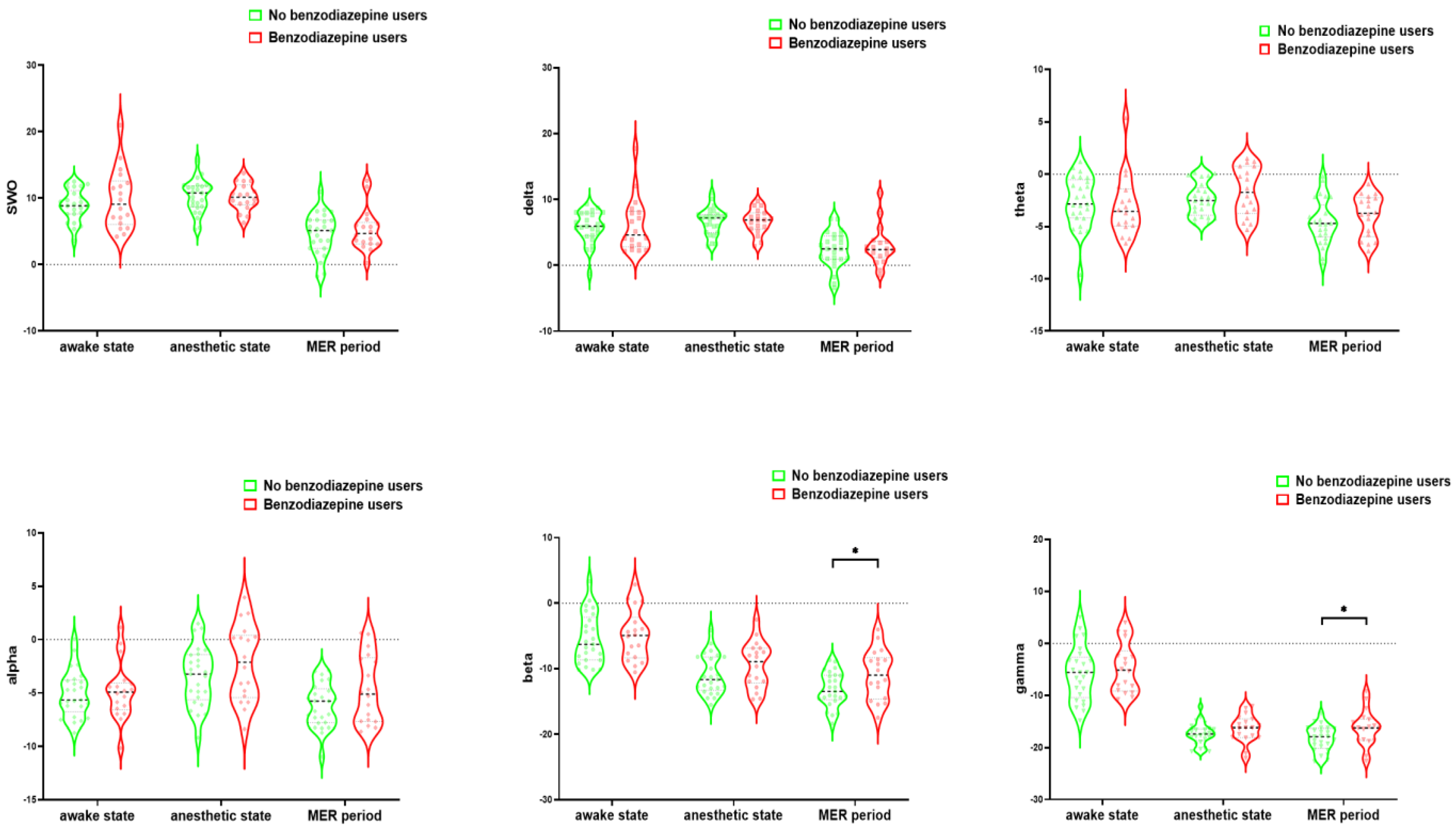 Brainsci 13 00062 g005
