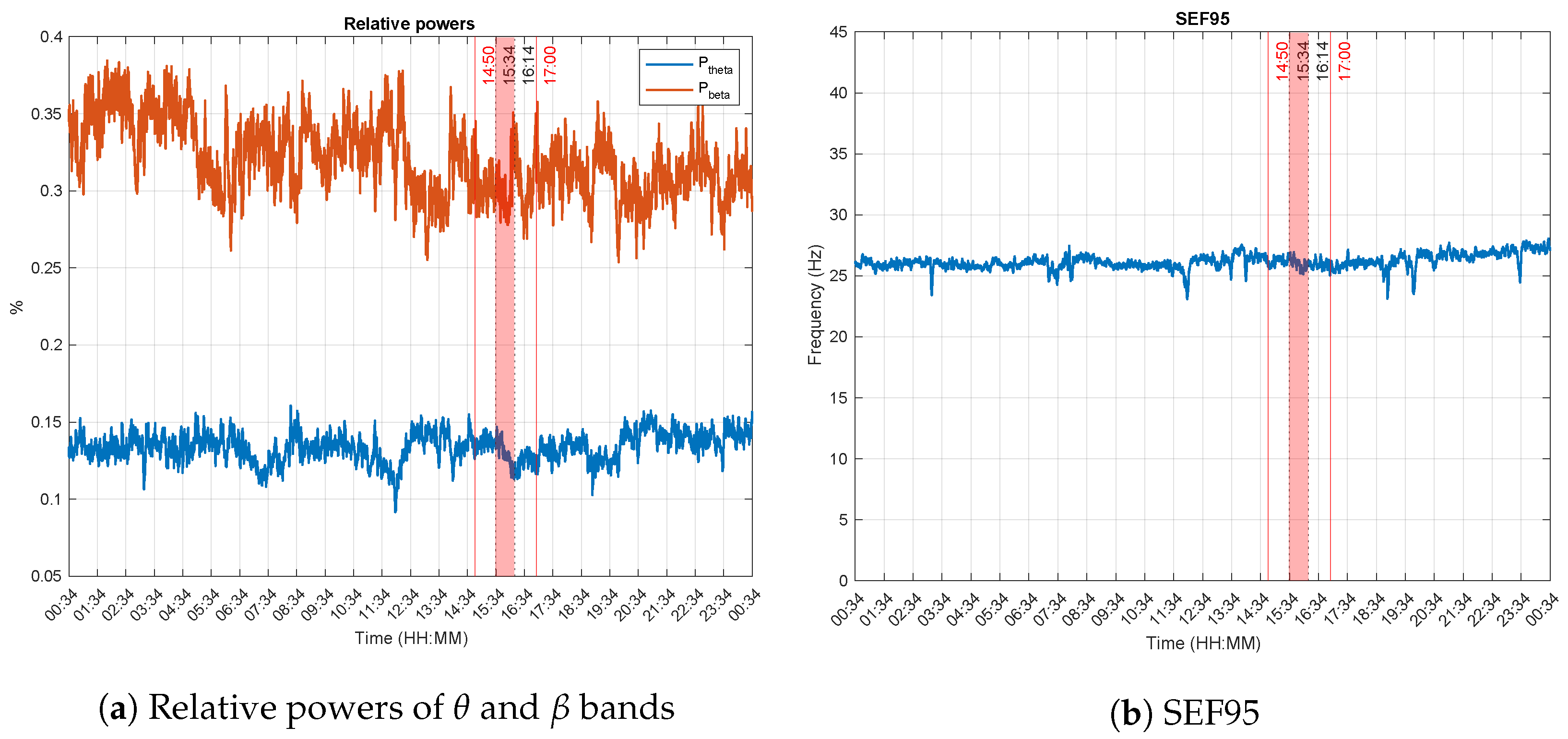 Brainsci 13 00065 g003