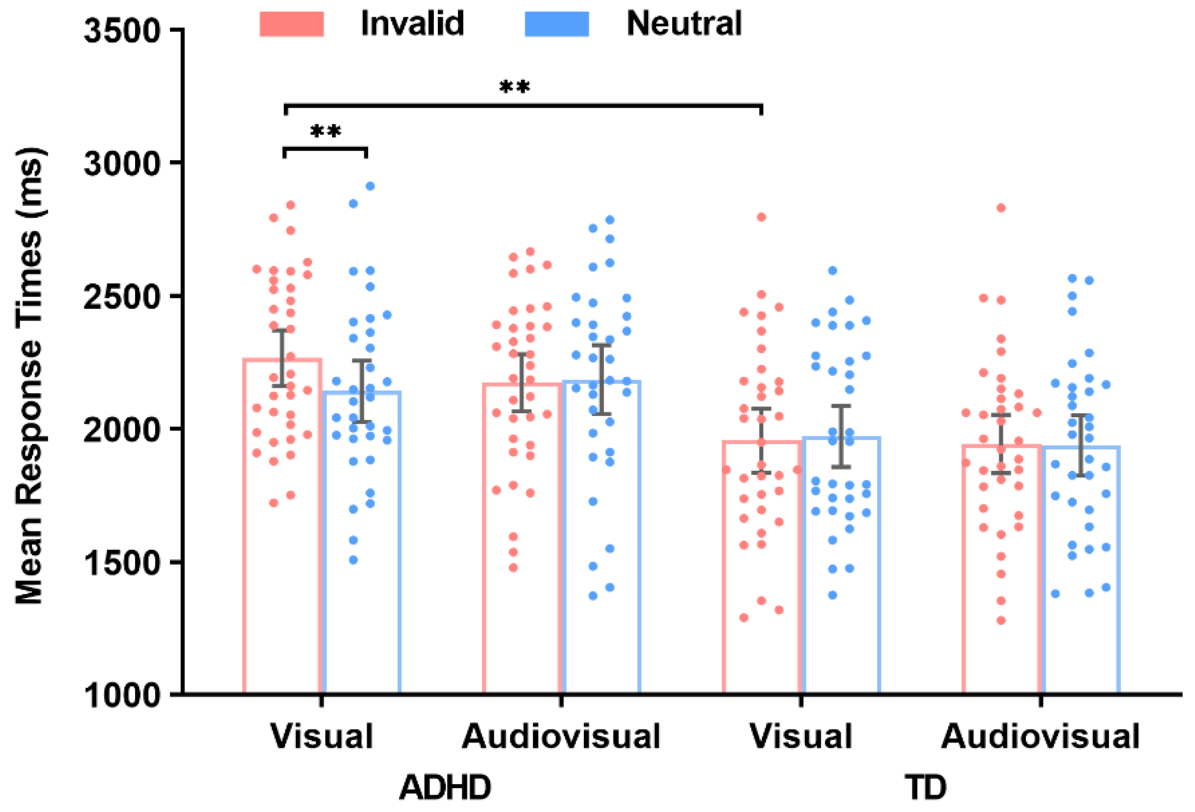 Brainsci 13 00066 g002
