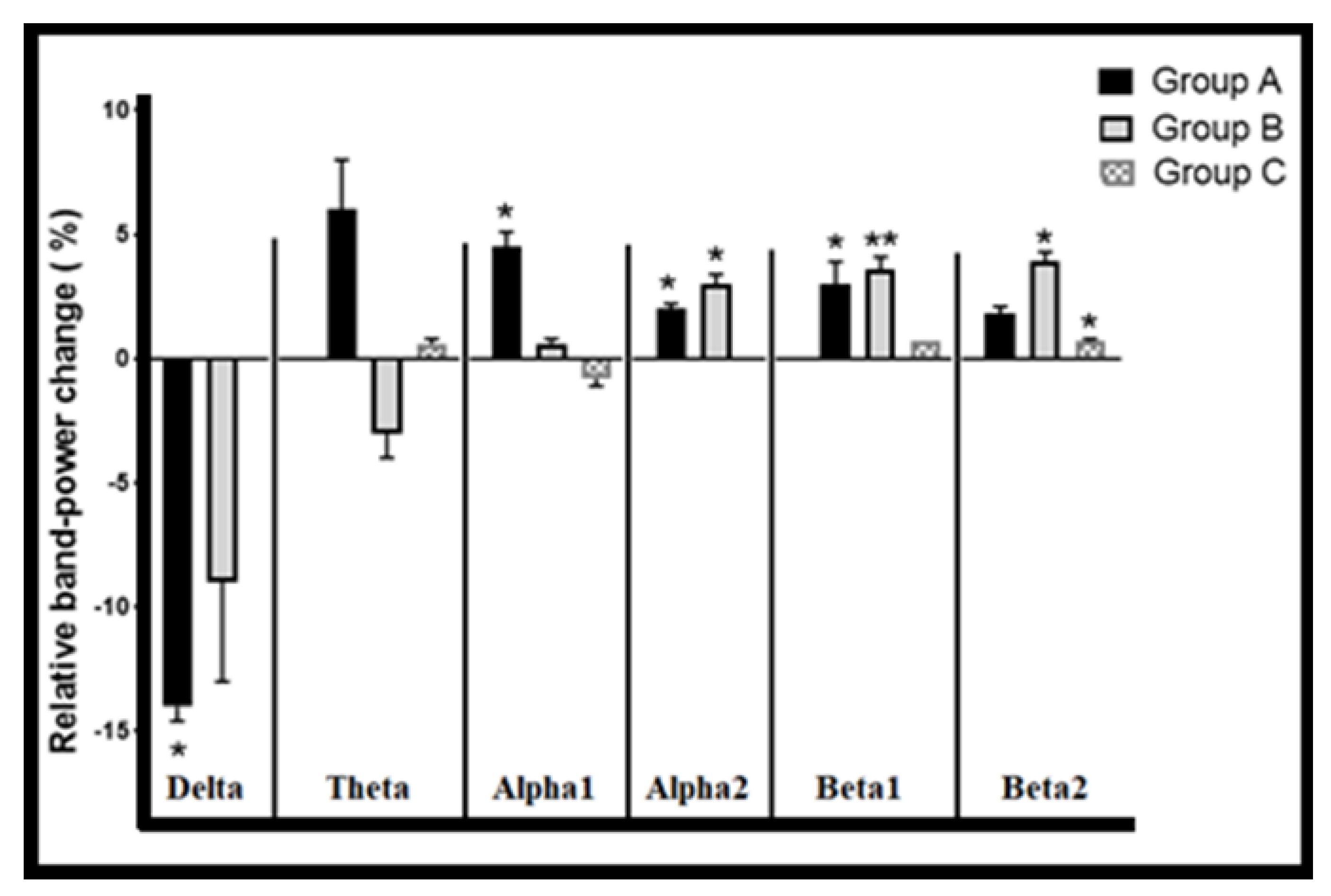 Brainsci 13 00072 g006