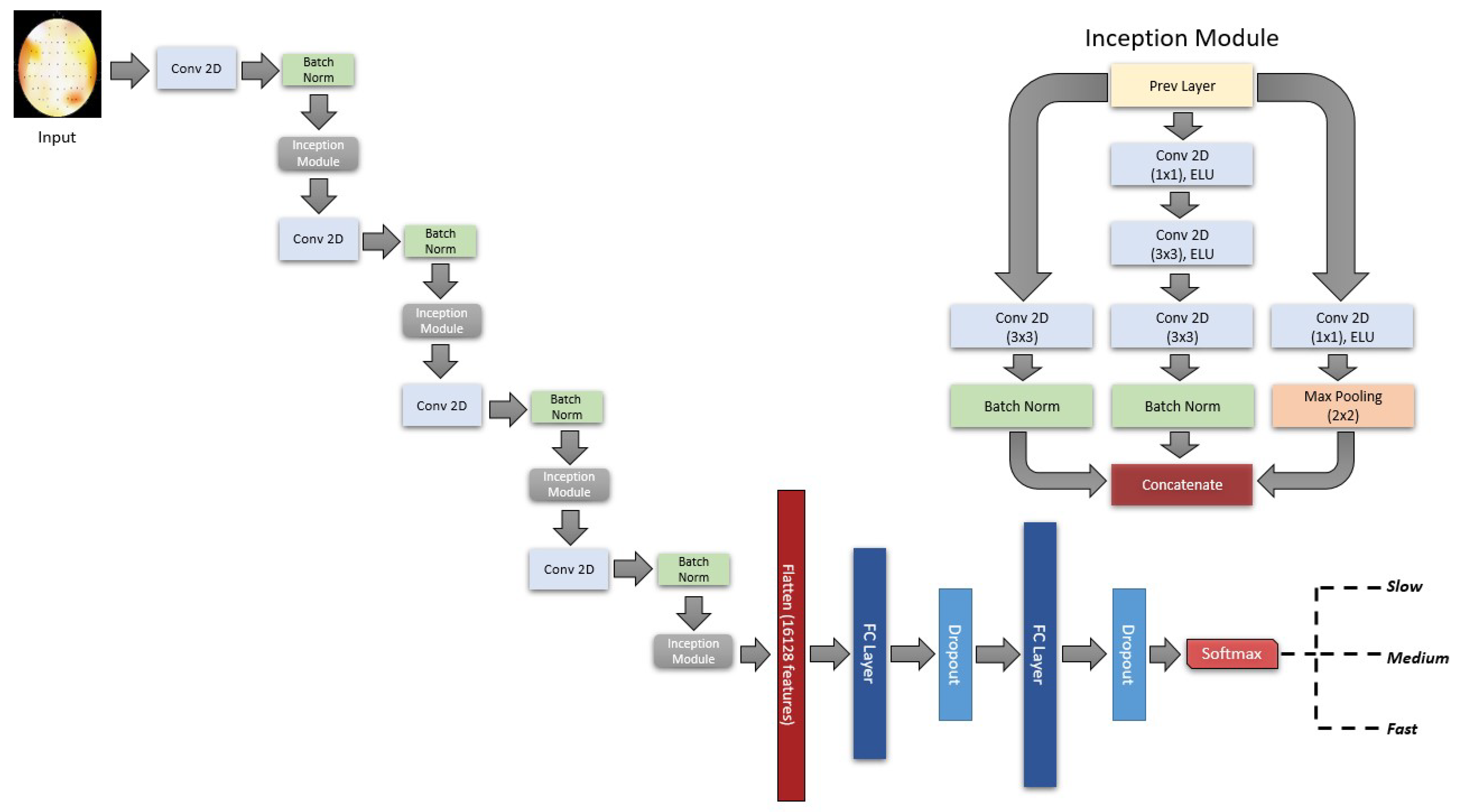 Brainsci 13 00075 g004