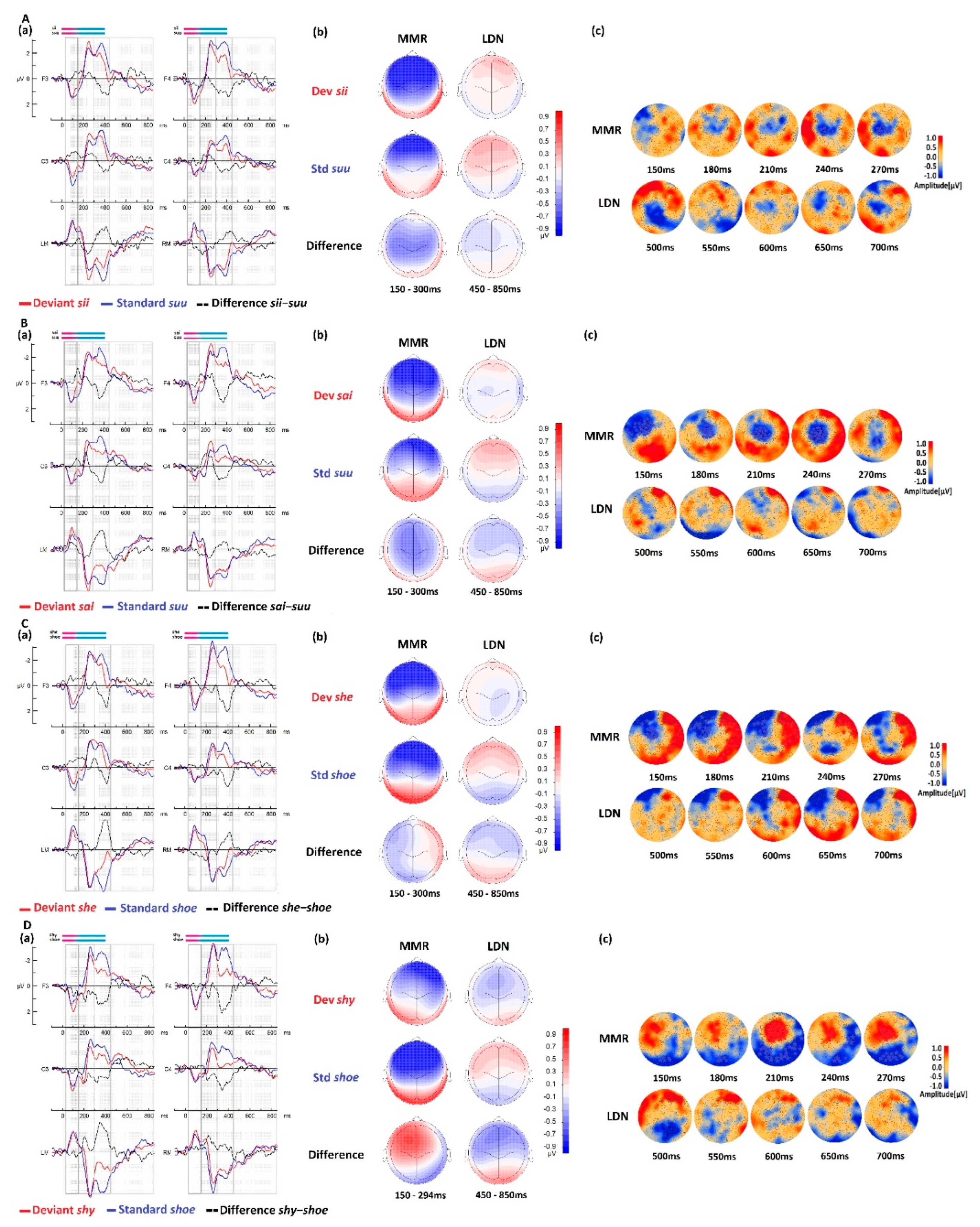 Brainsci 13 00076 g004