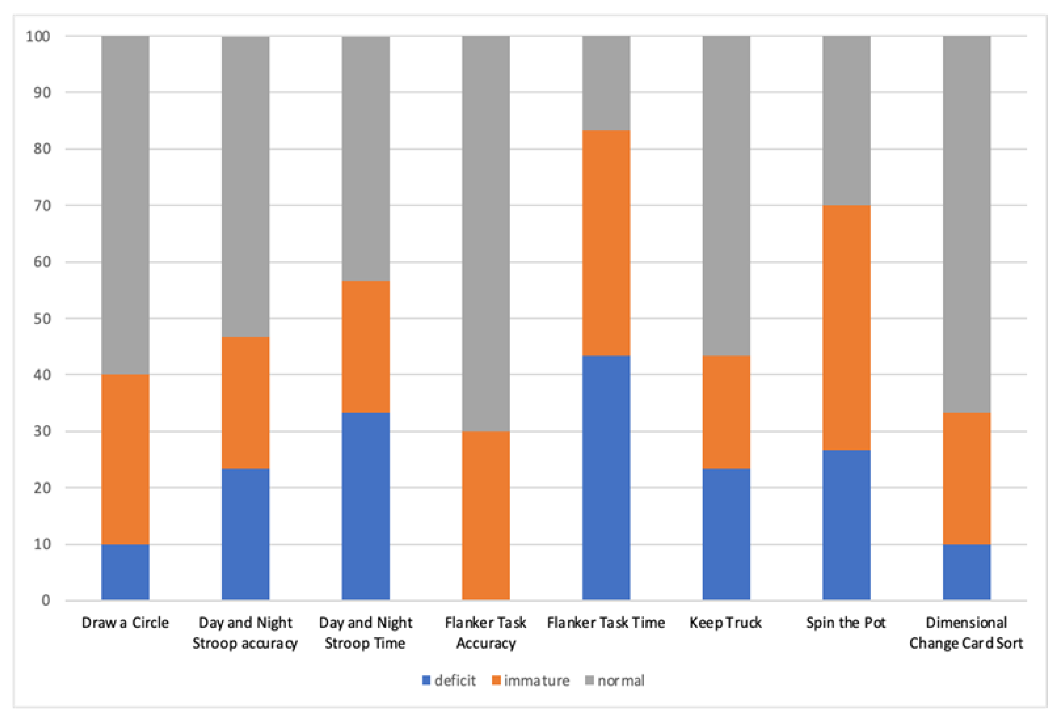 Brainsci 13 00078 g001 Brainsci 13 00078 g001