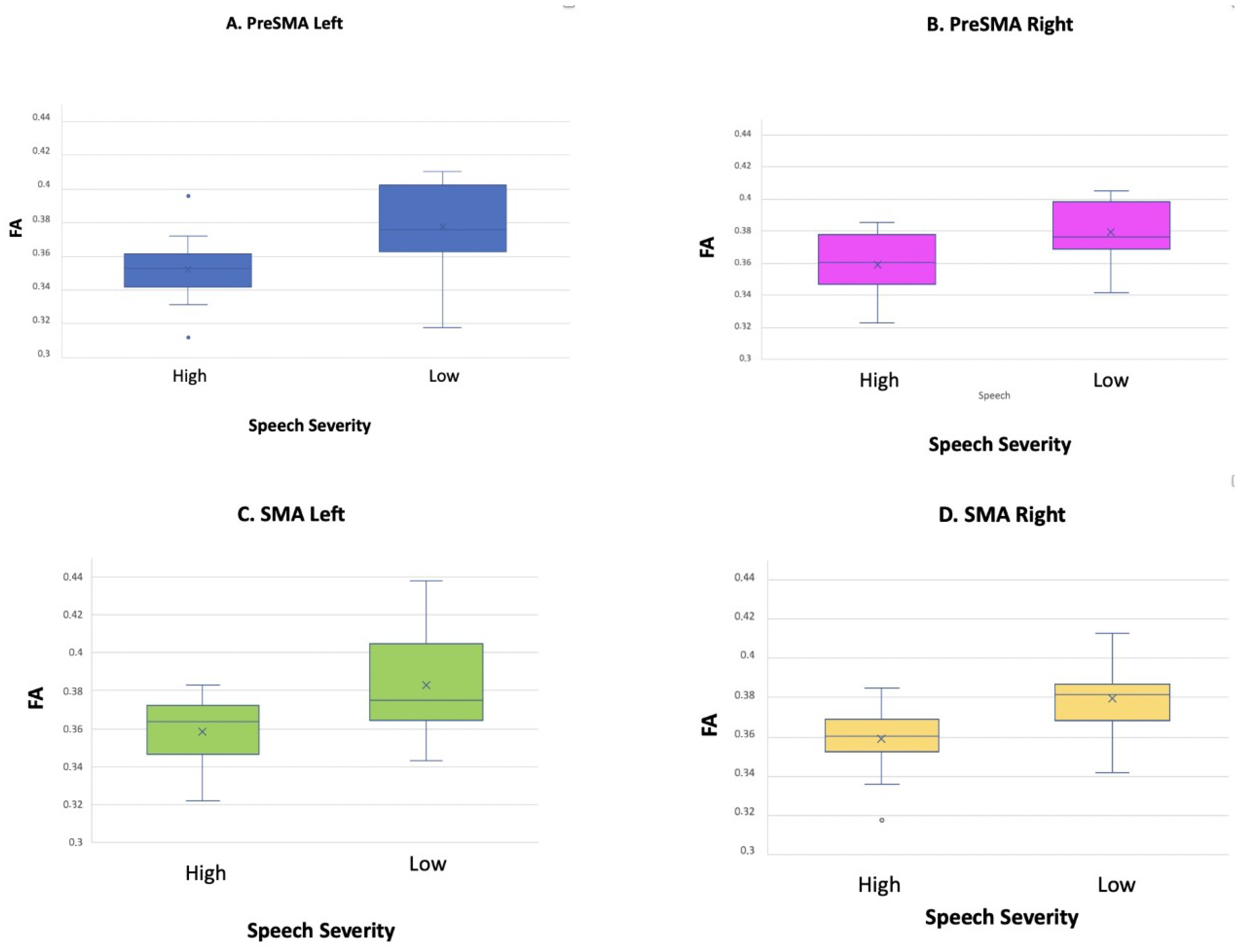 Brainsci 13 00078 g003 Brainsci 13 00078 g003